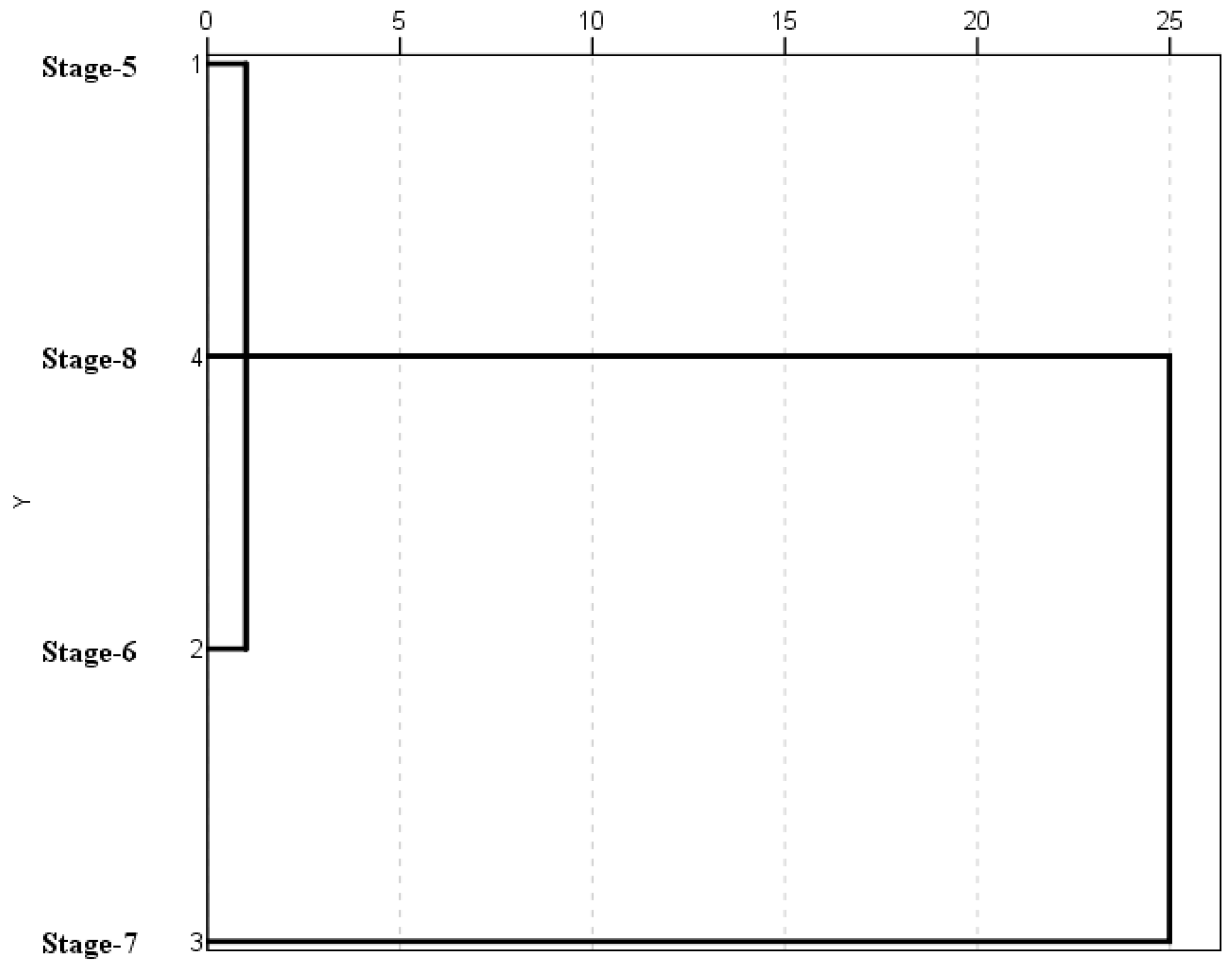 Agronomy 12 00246 g004