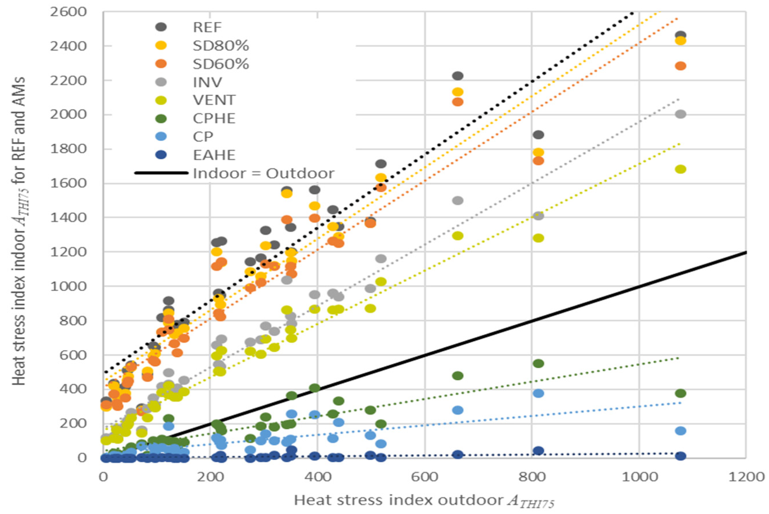 Agronomy 12 00248 g003