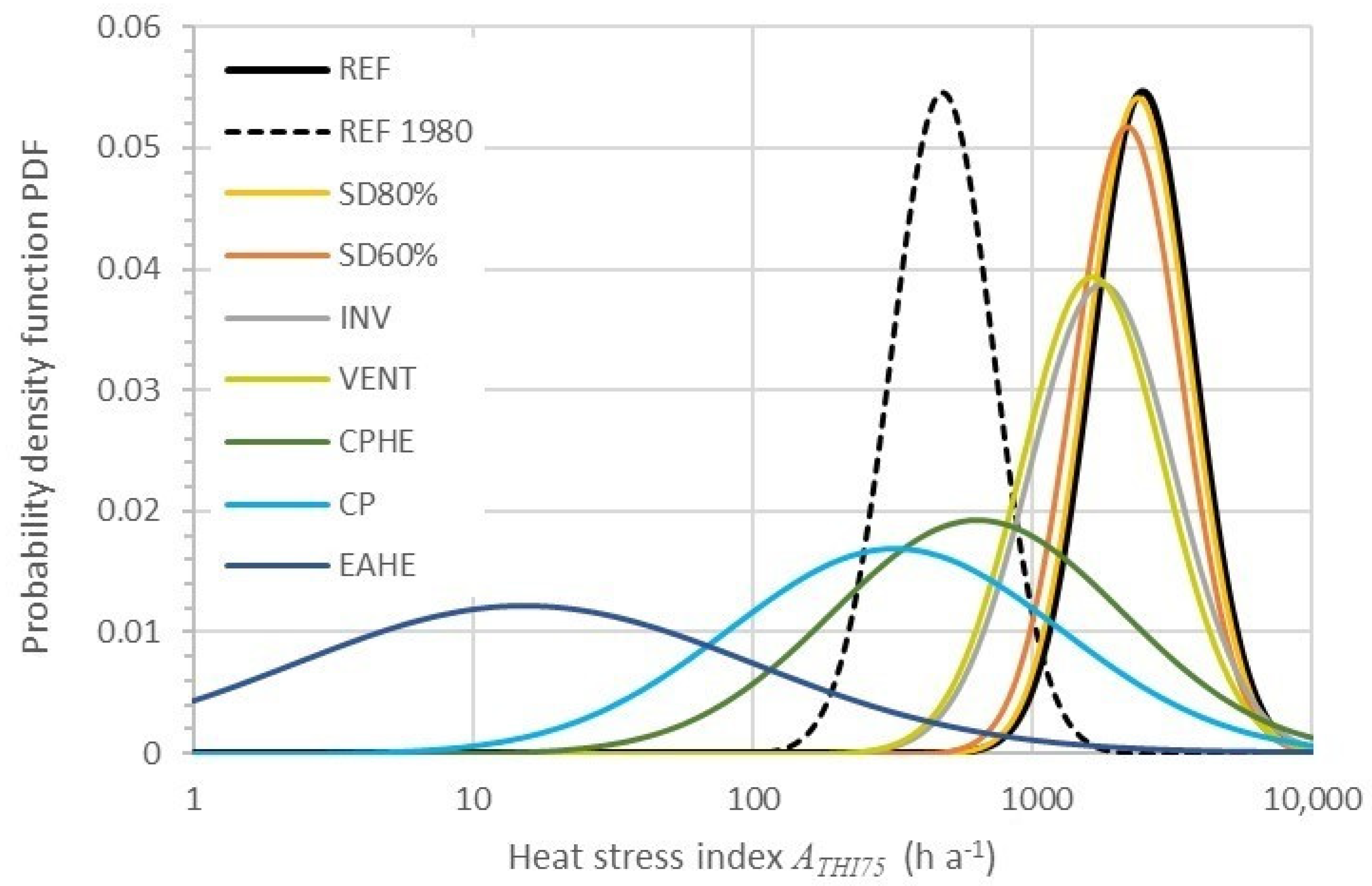 Agronomy 12 00248 g004