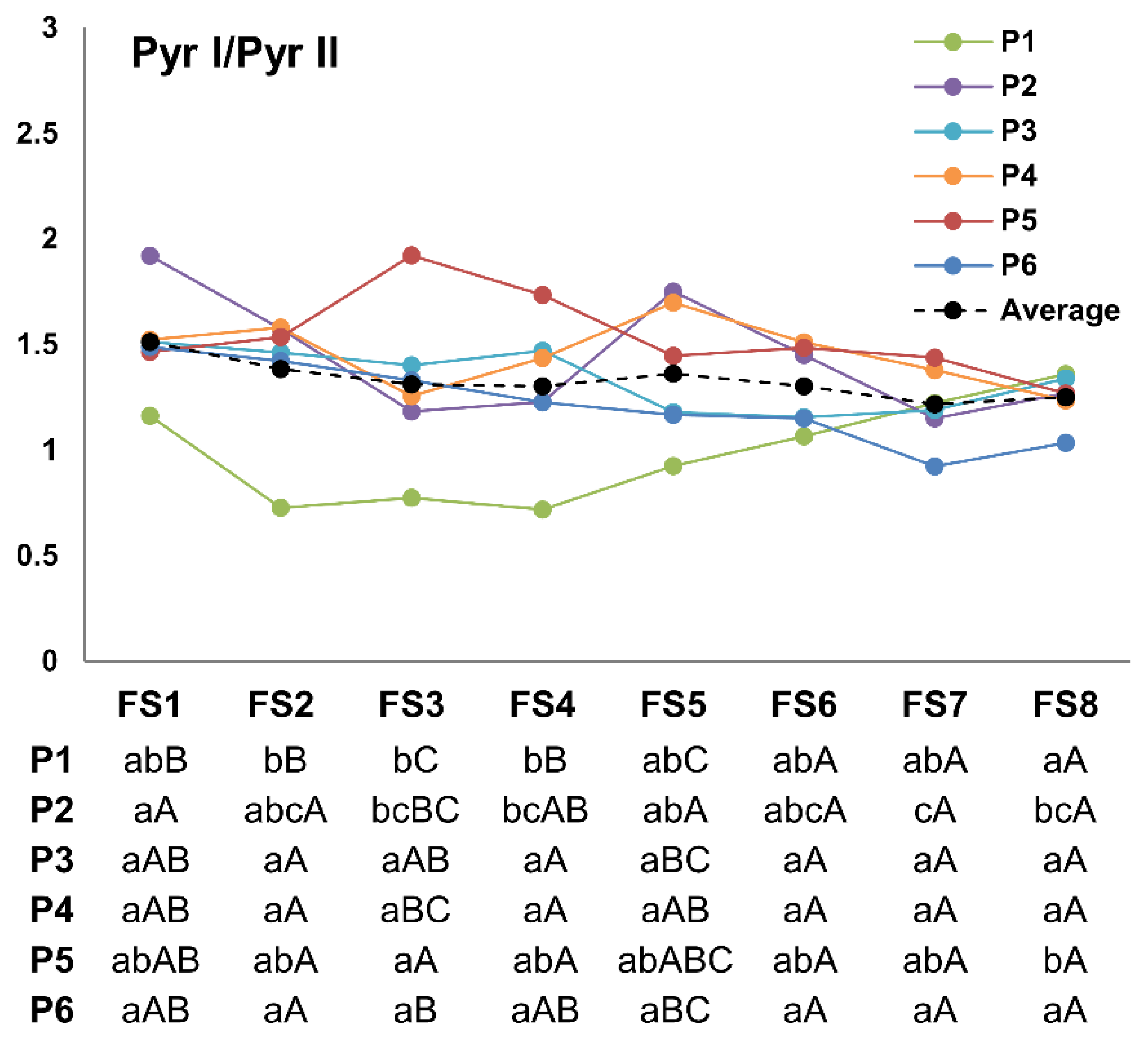 Agronomy 12 00252 g004