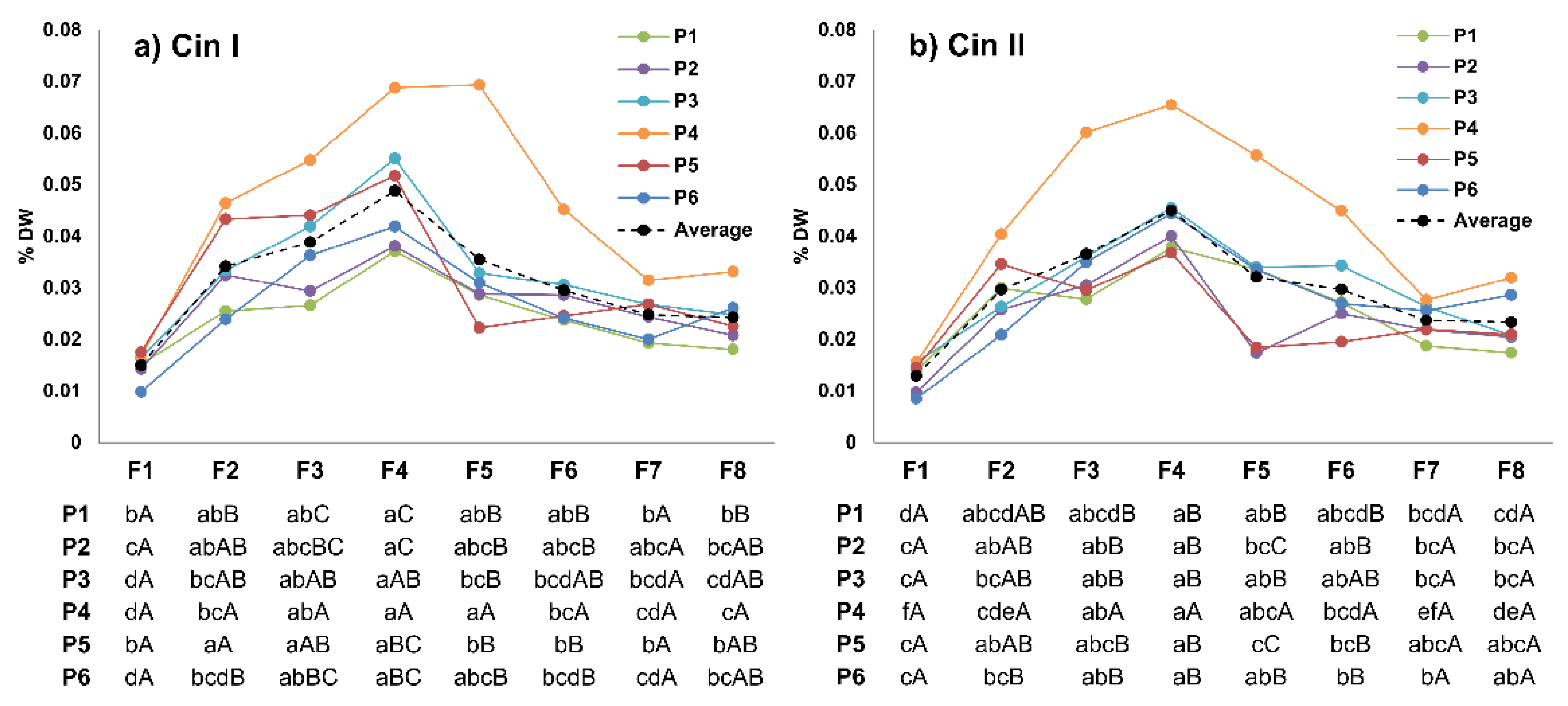 Agronomy 12 00252 g005