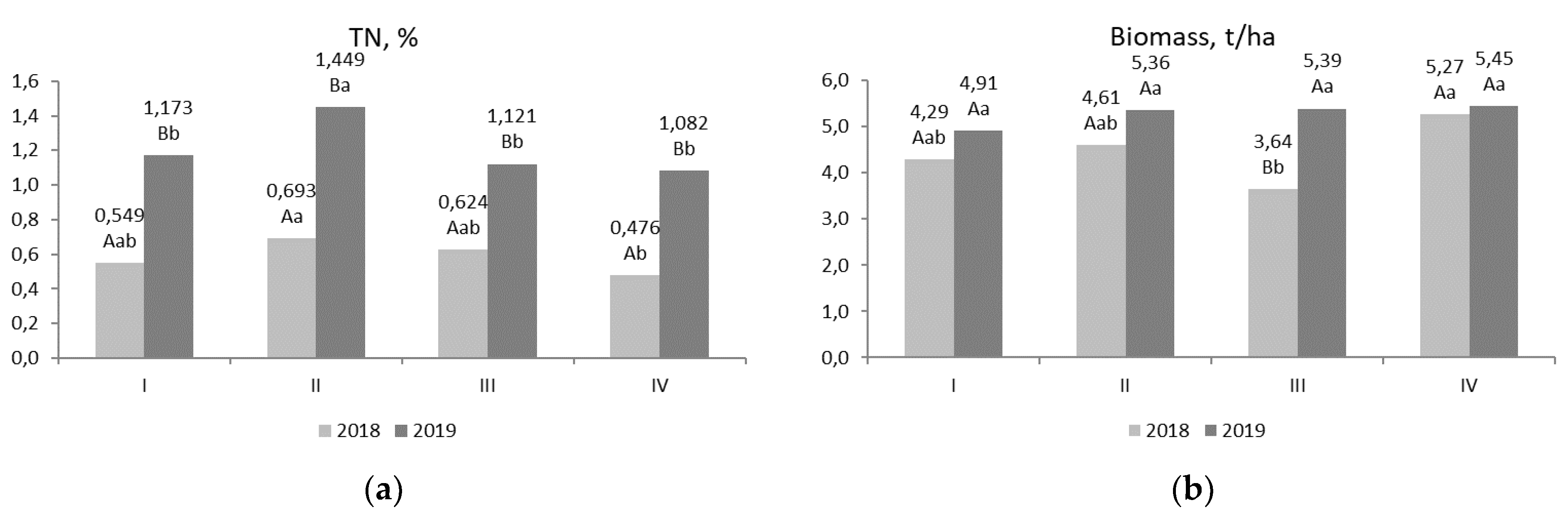 Agronomy 12 00255 g001
