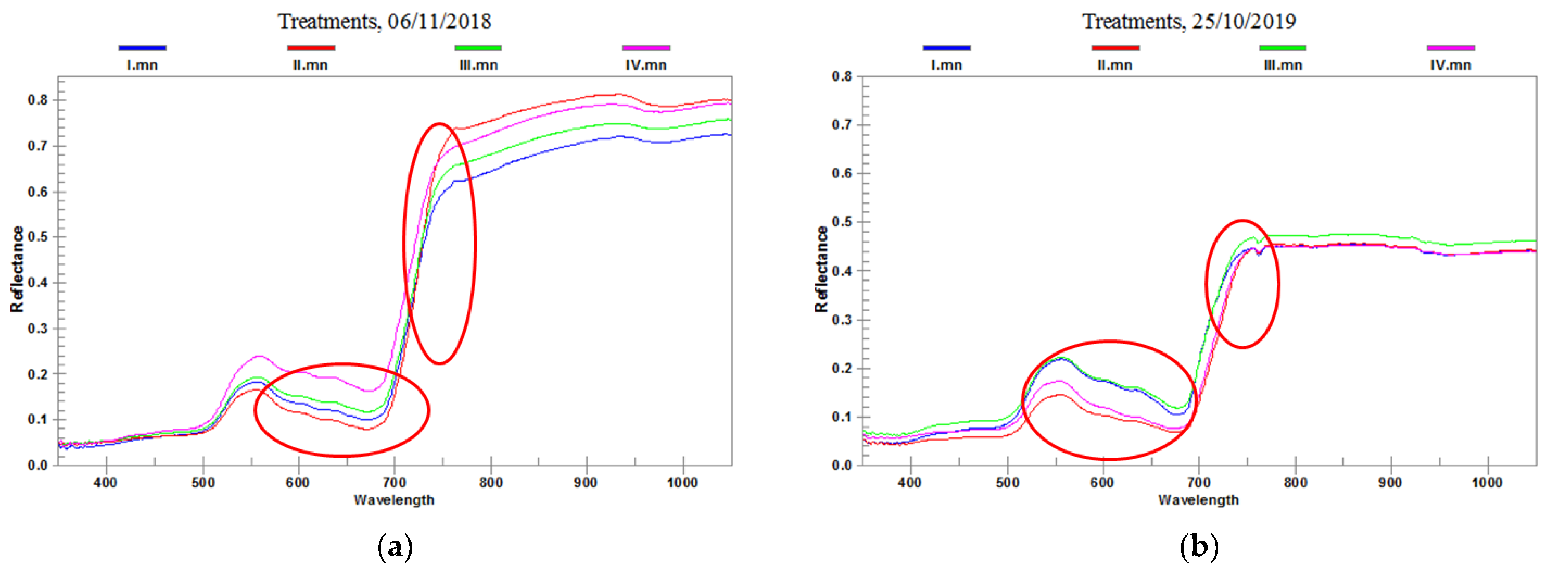 Agronomy 12 00255 g002