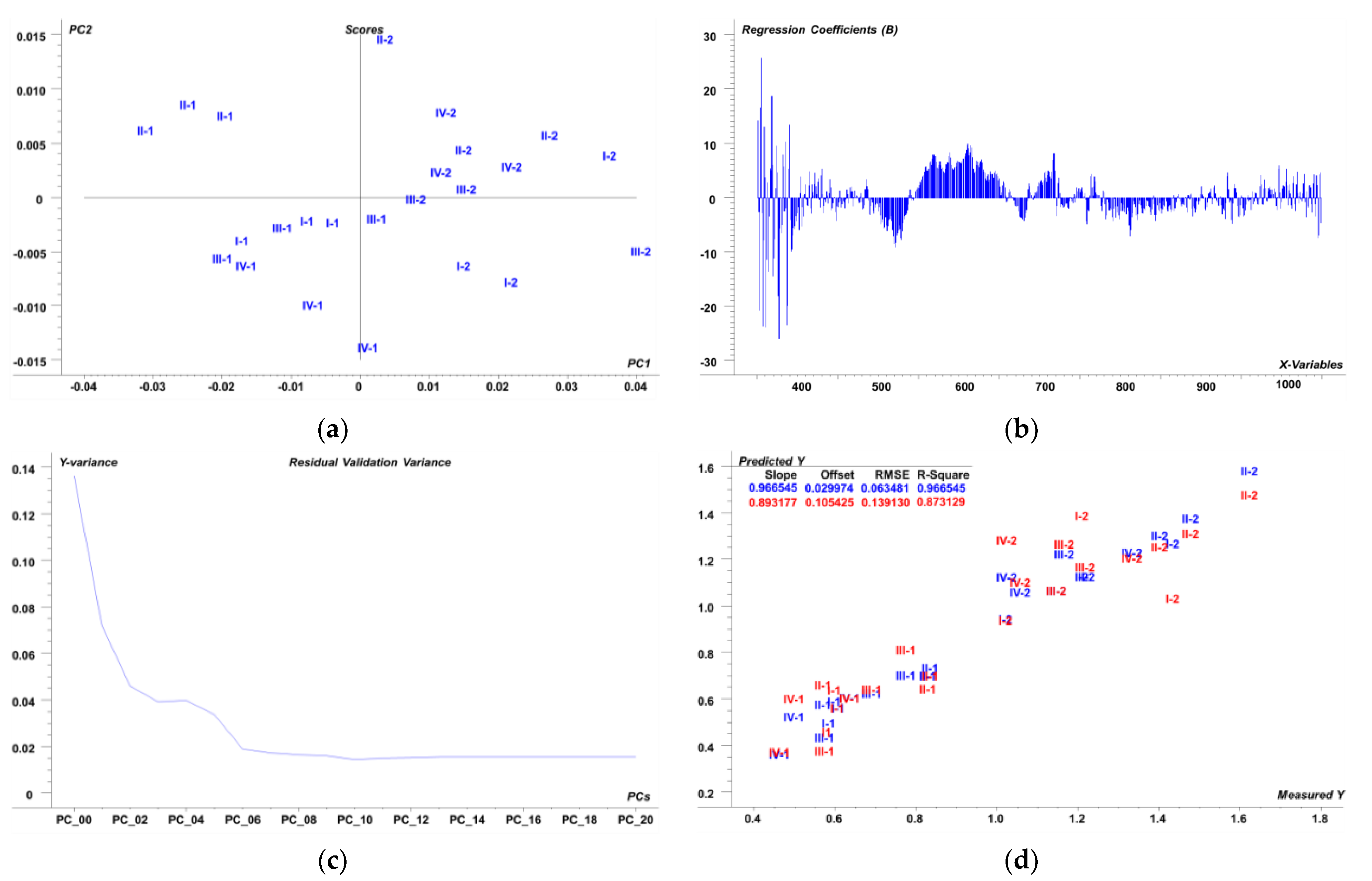 Agronomy 12 00255 g003