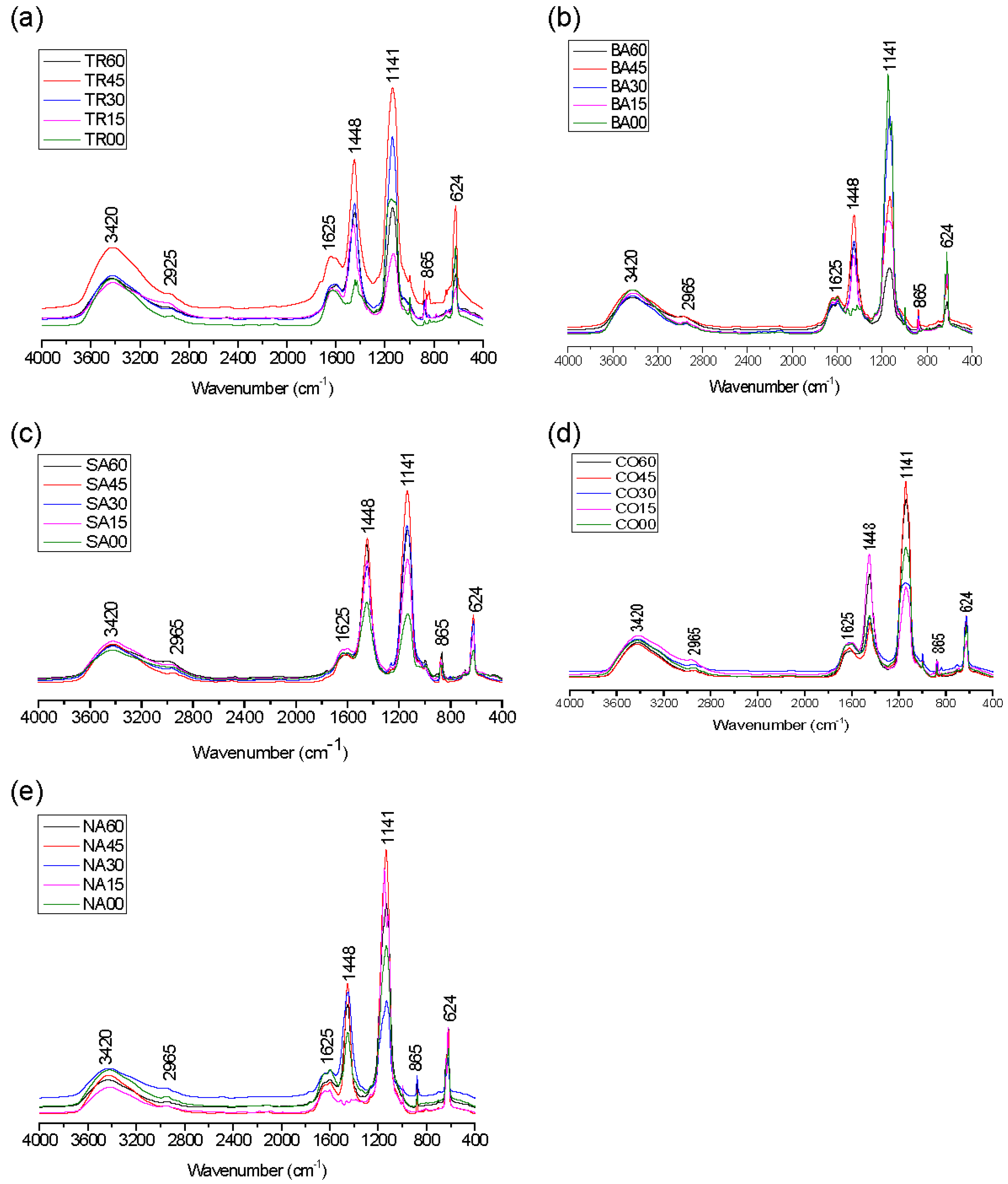 Agronomy 12 00256 g001 Agronomy 12 00256 g001