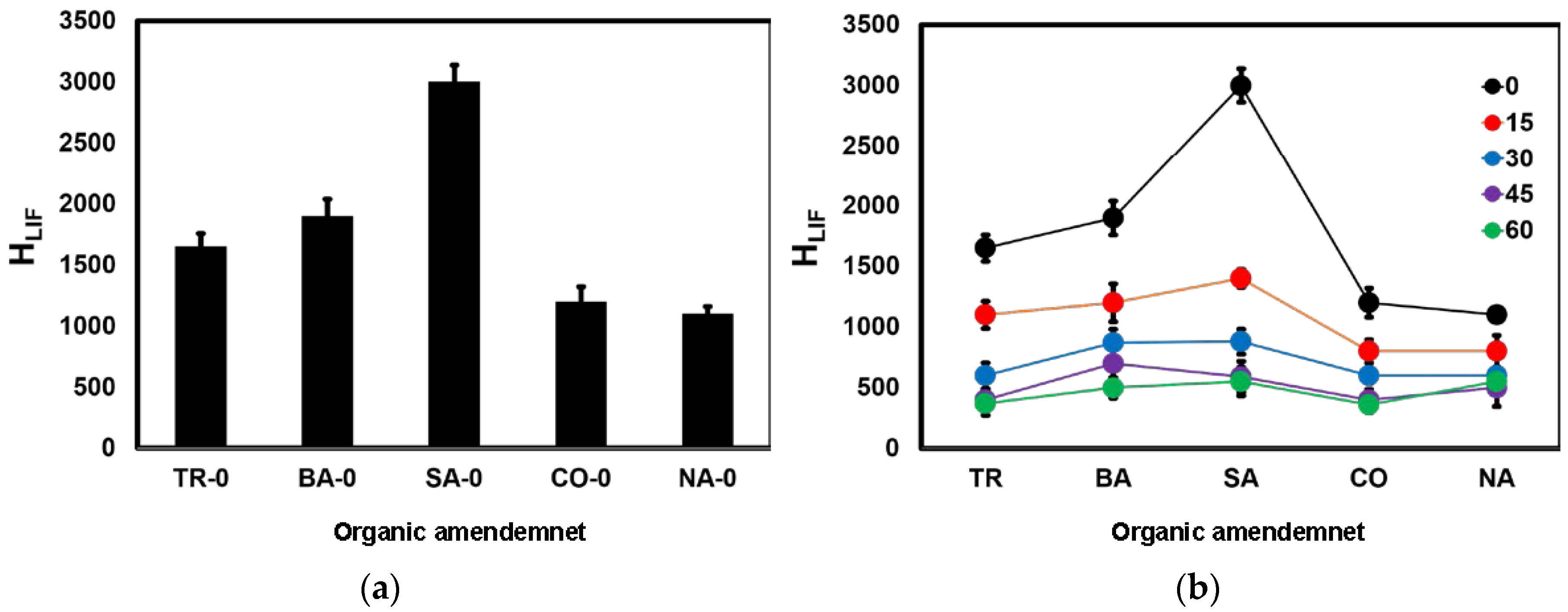 Agronomy 12 00256 g002 Agronomy 12 00256 g002