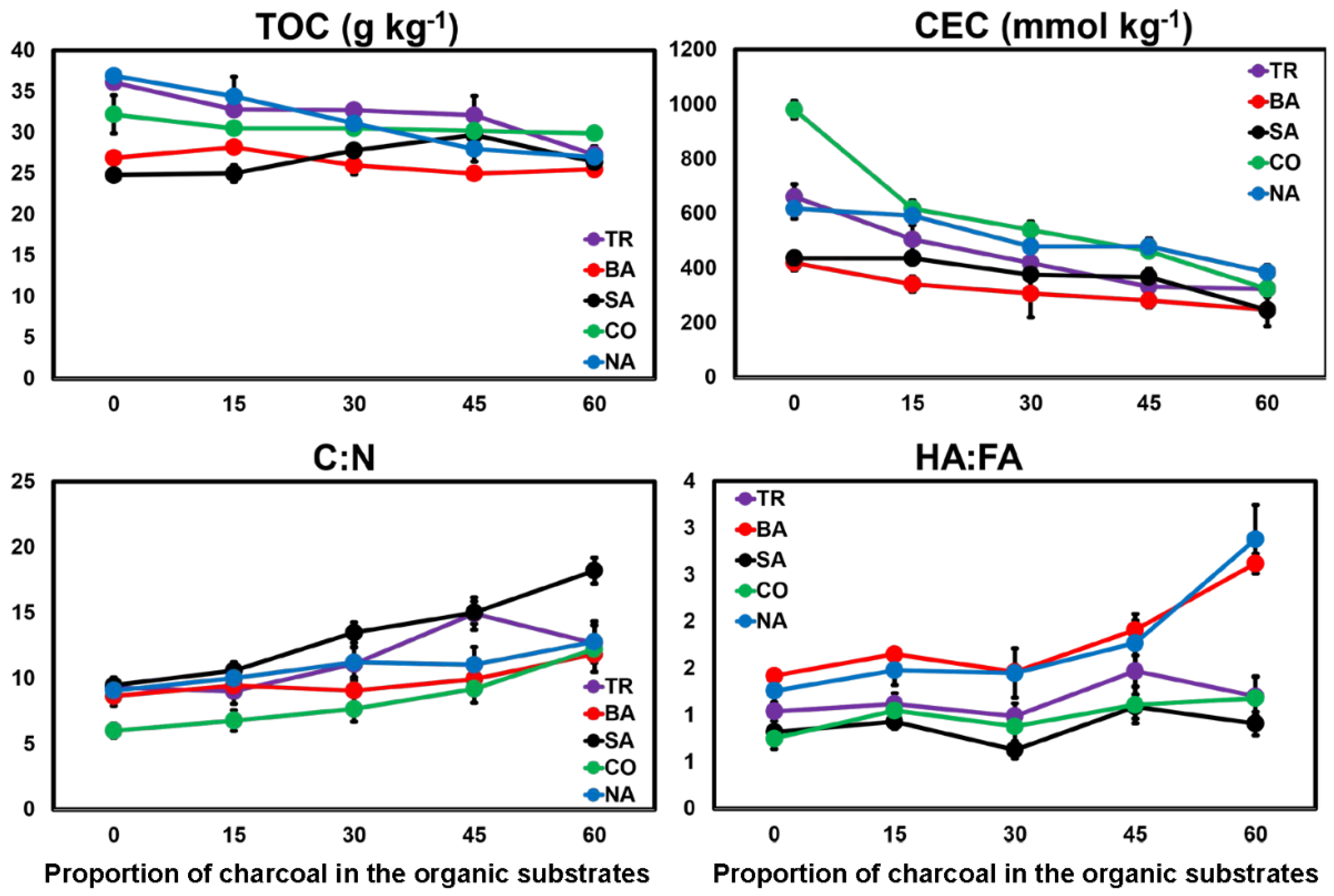 Agronomy 12 00256 g004 Agronomy 12 00256 g004