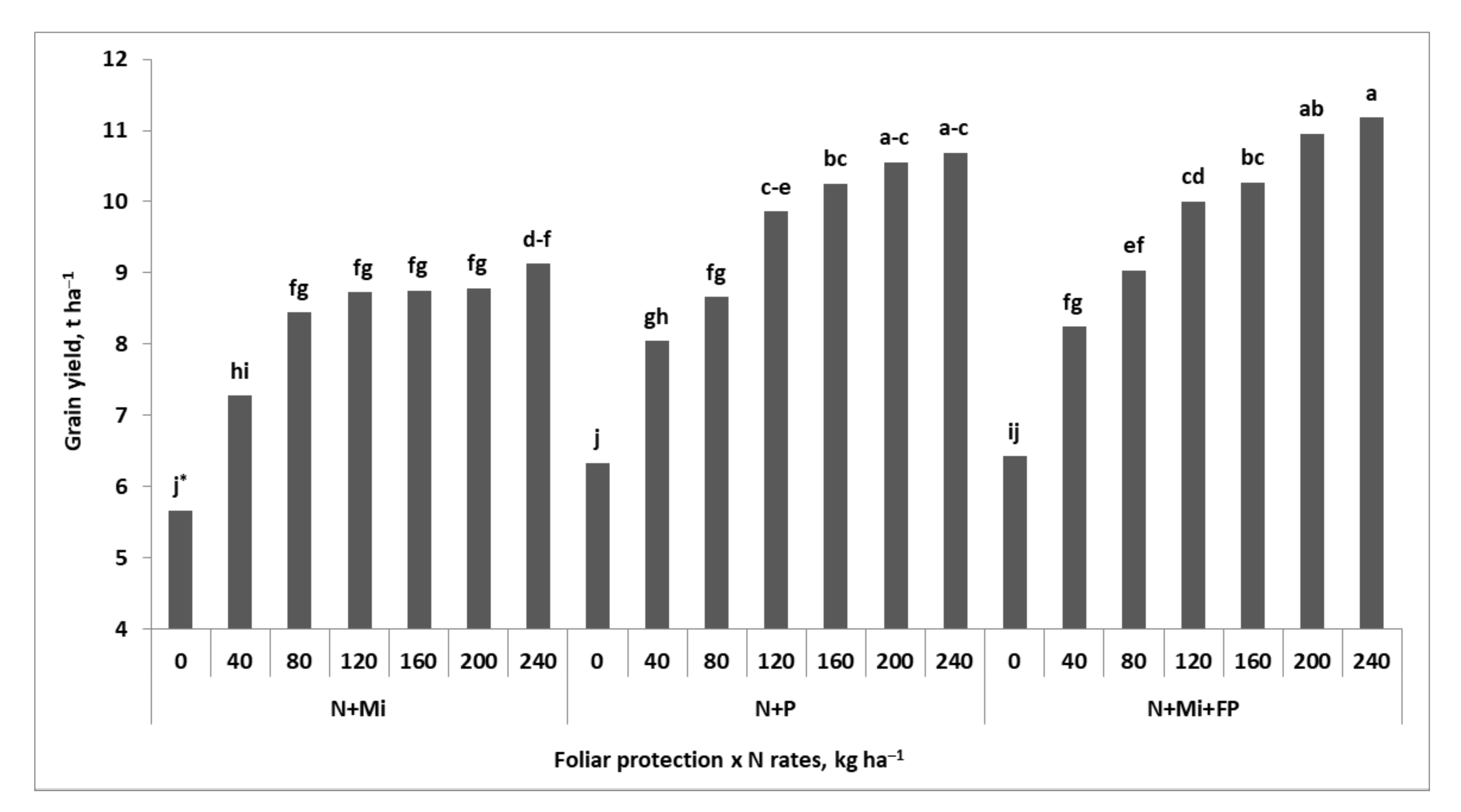 Agronomy 12 00257 g002 Agronomy 12 00257 g002