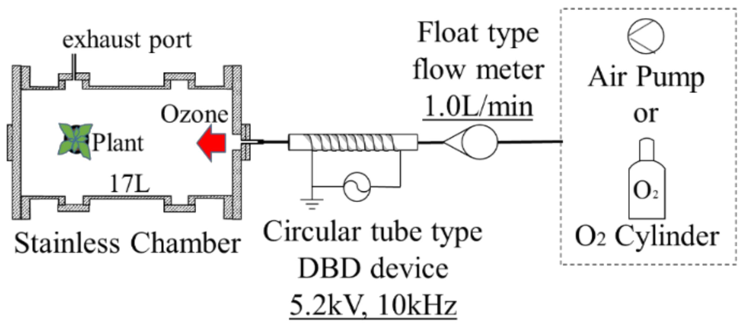 Agronomy 12 00259 g002