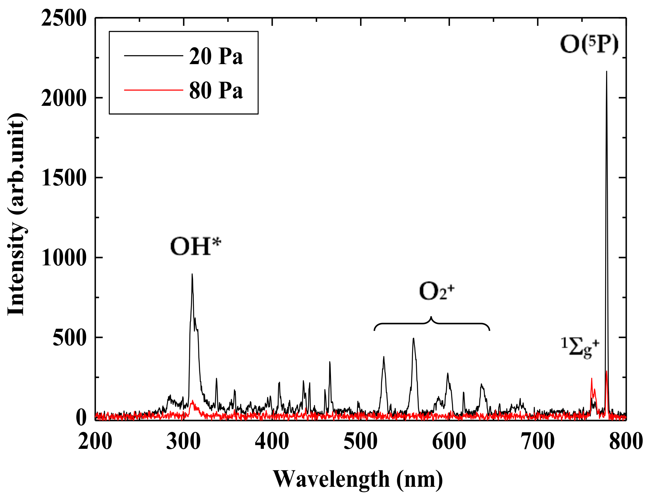 Agronomy 12 00259 g003