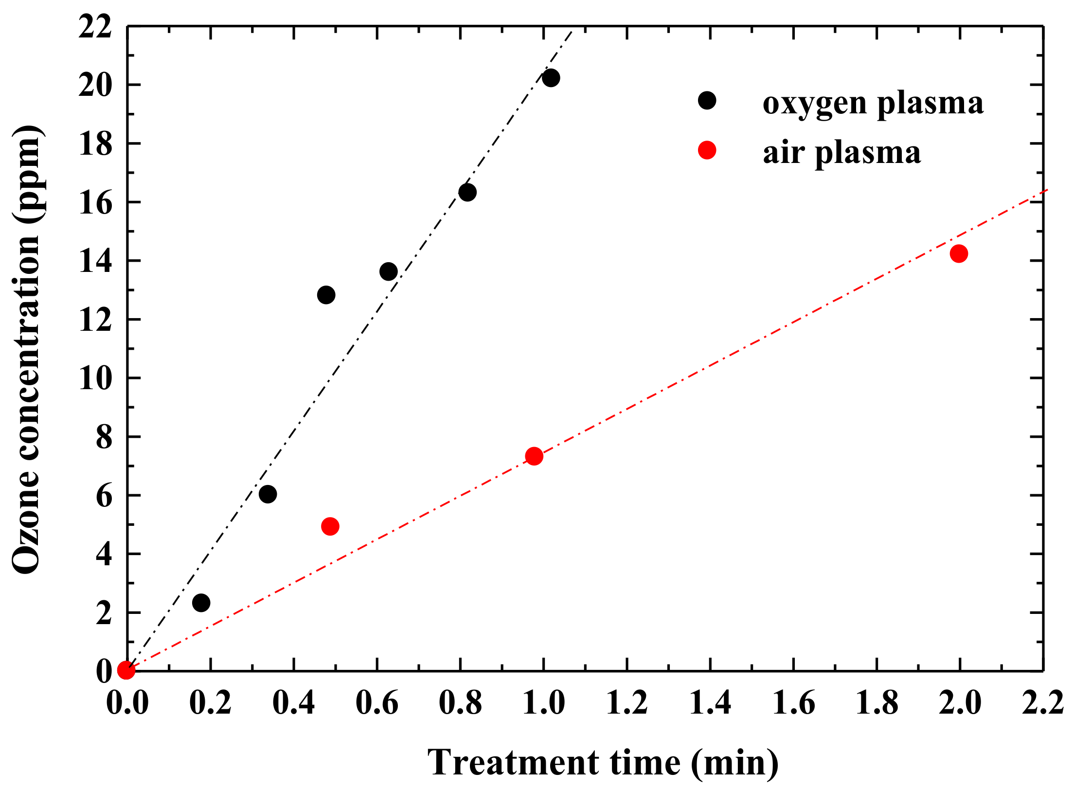 Agronomy 12 00259 g005