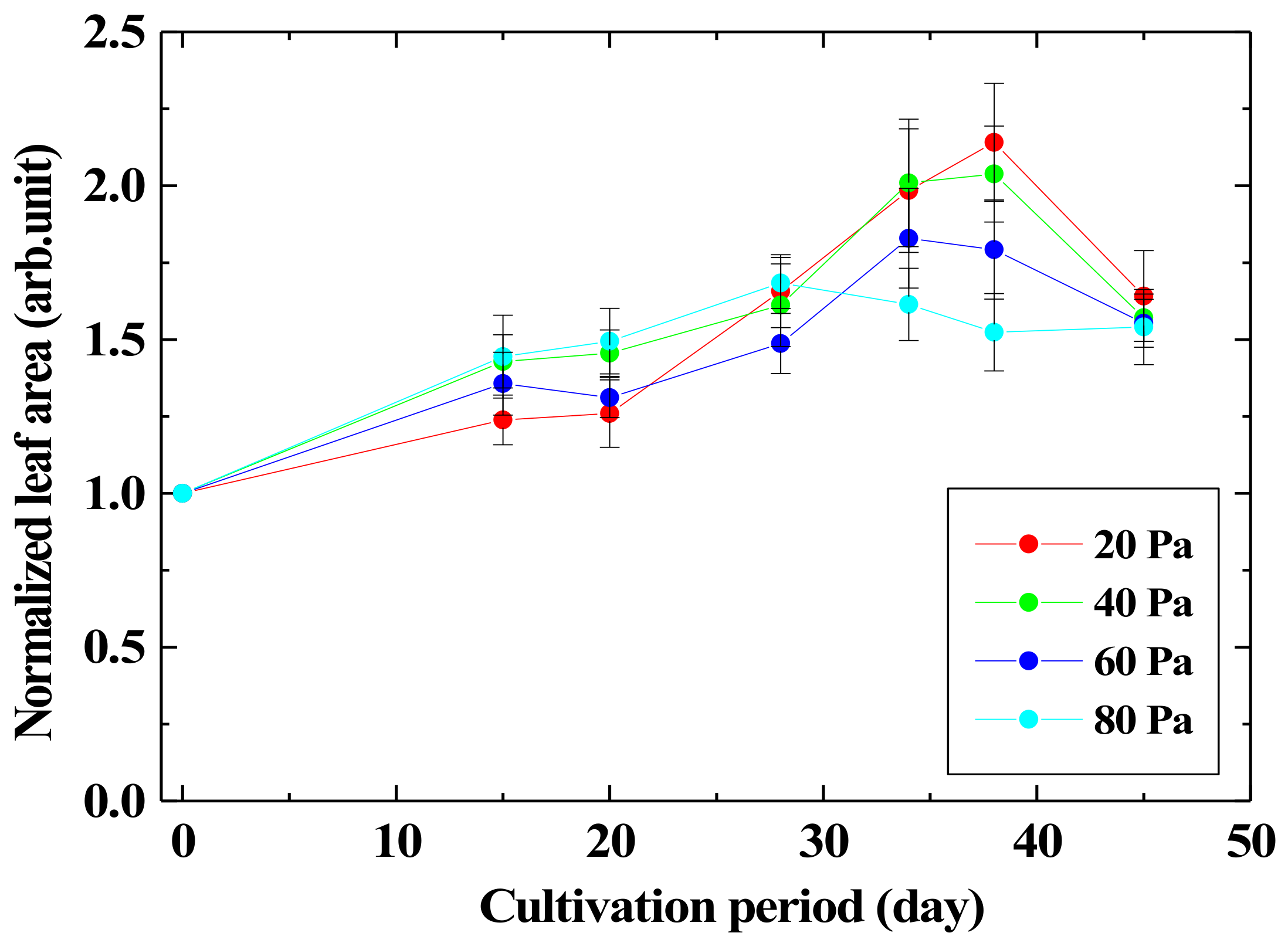 Agronomy 12 00259 g006