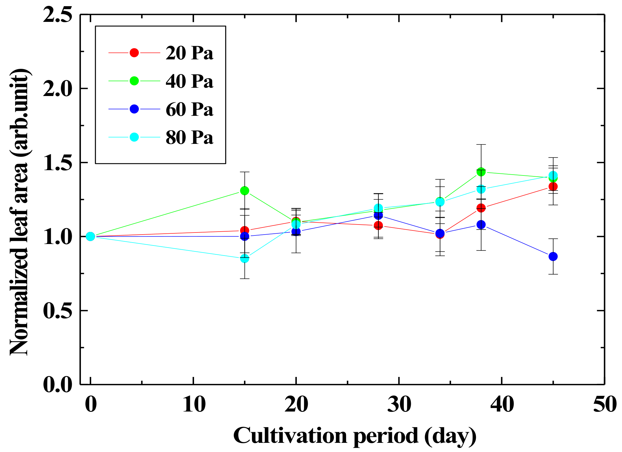 Agronomy 12 00259 g007