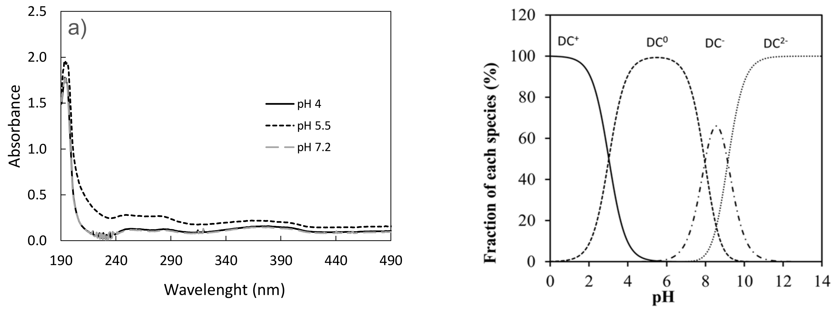 Agronomy 12 00260 g002a