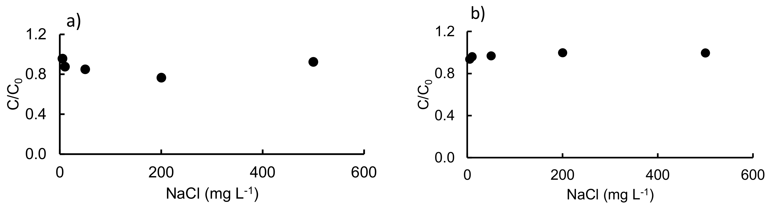 Agronomy 12 00260 g006a