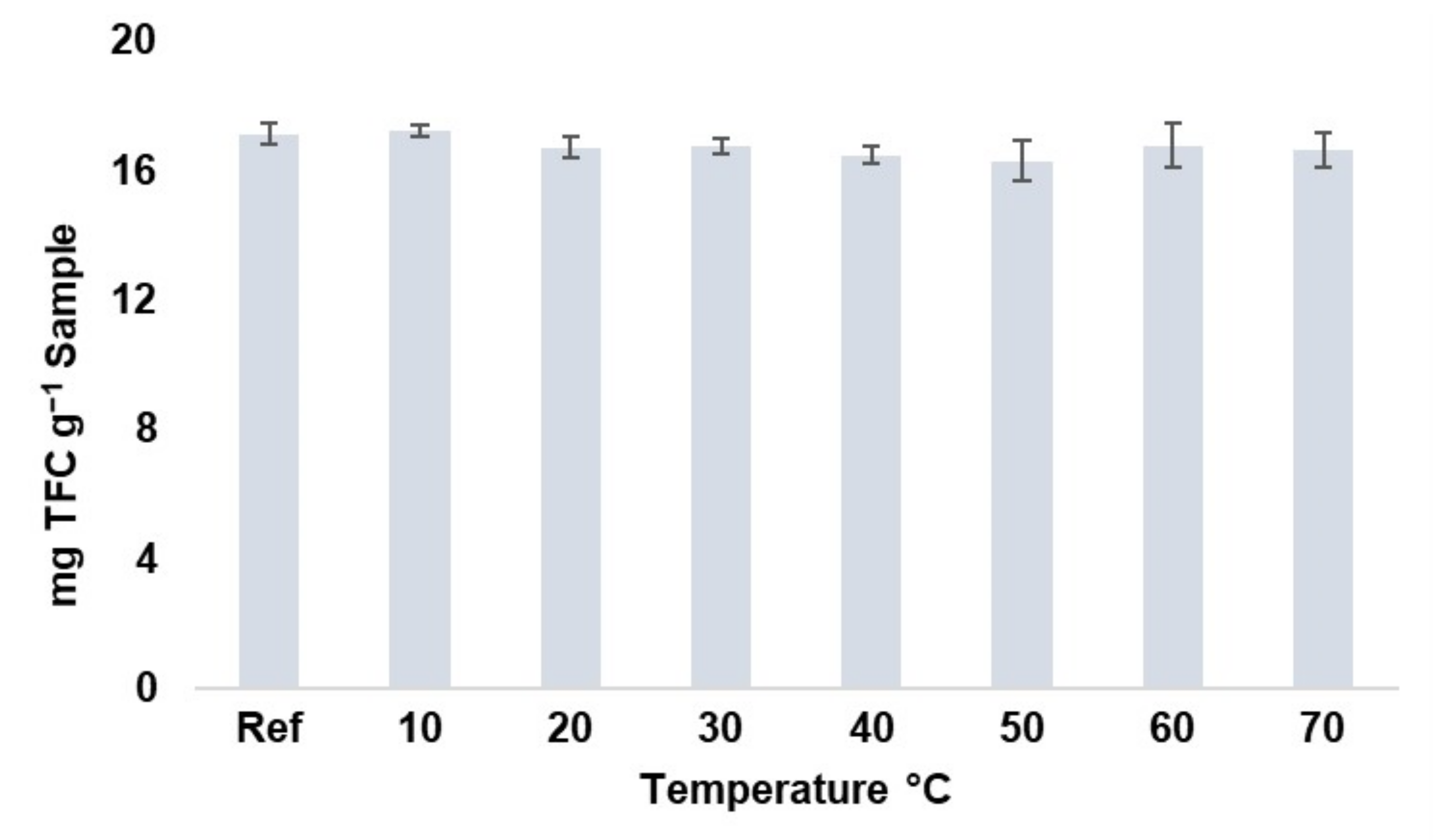 Agronomy 12 00261 g001