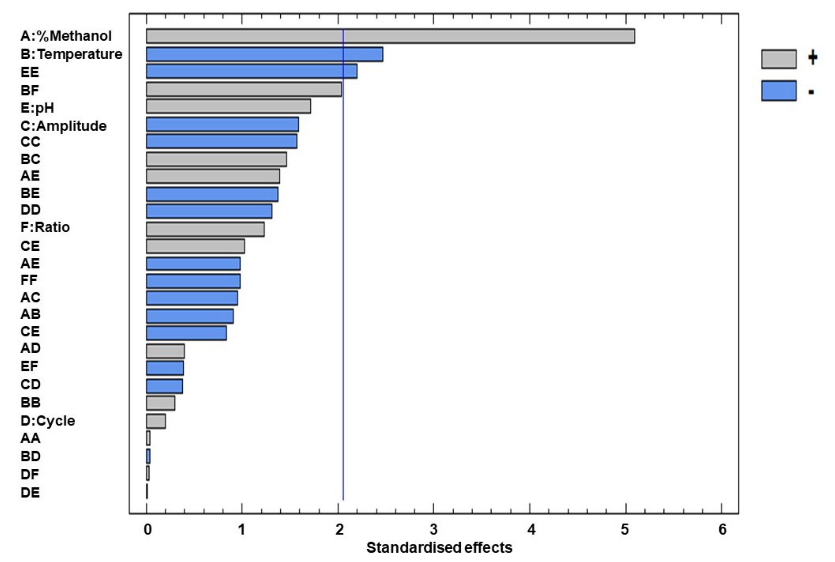 Agronomy 12 00261 g002