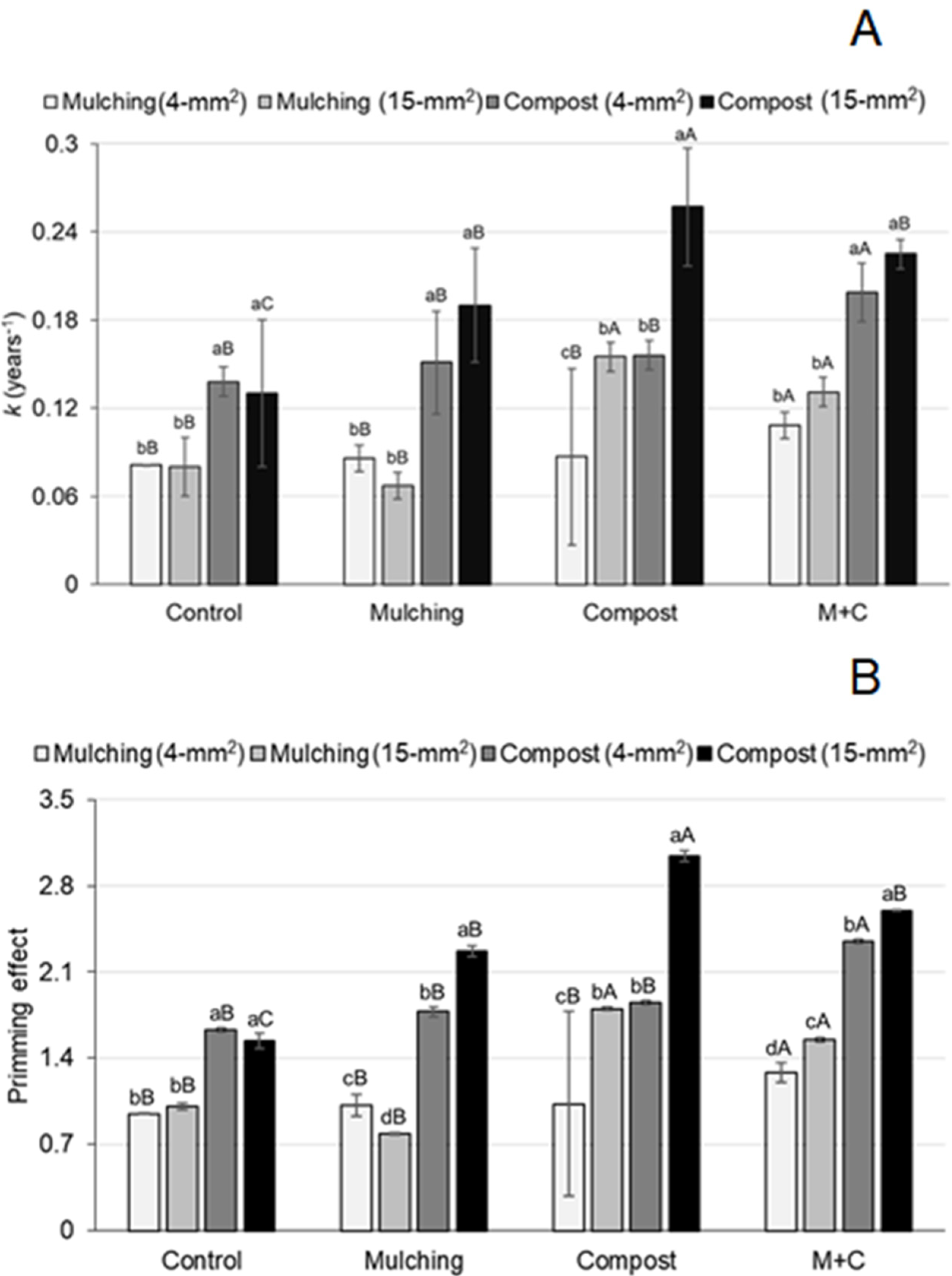 Agronomy 12 00263 g003
