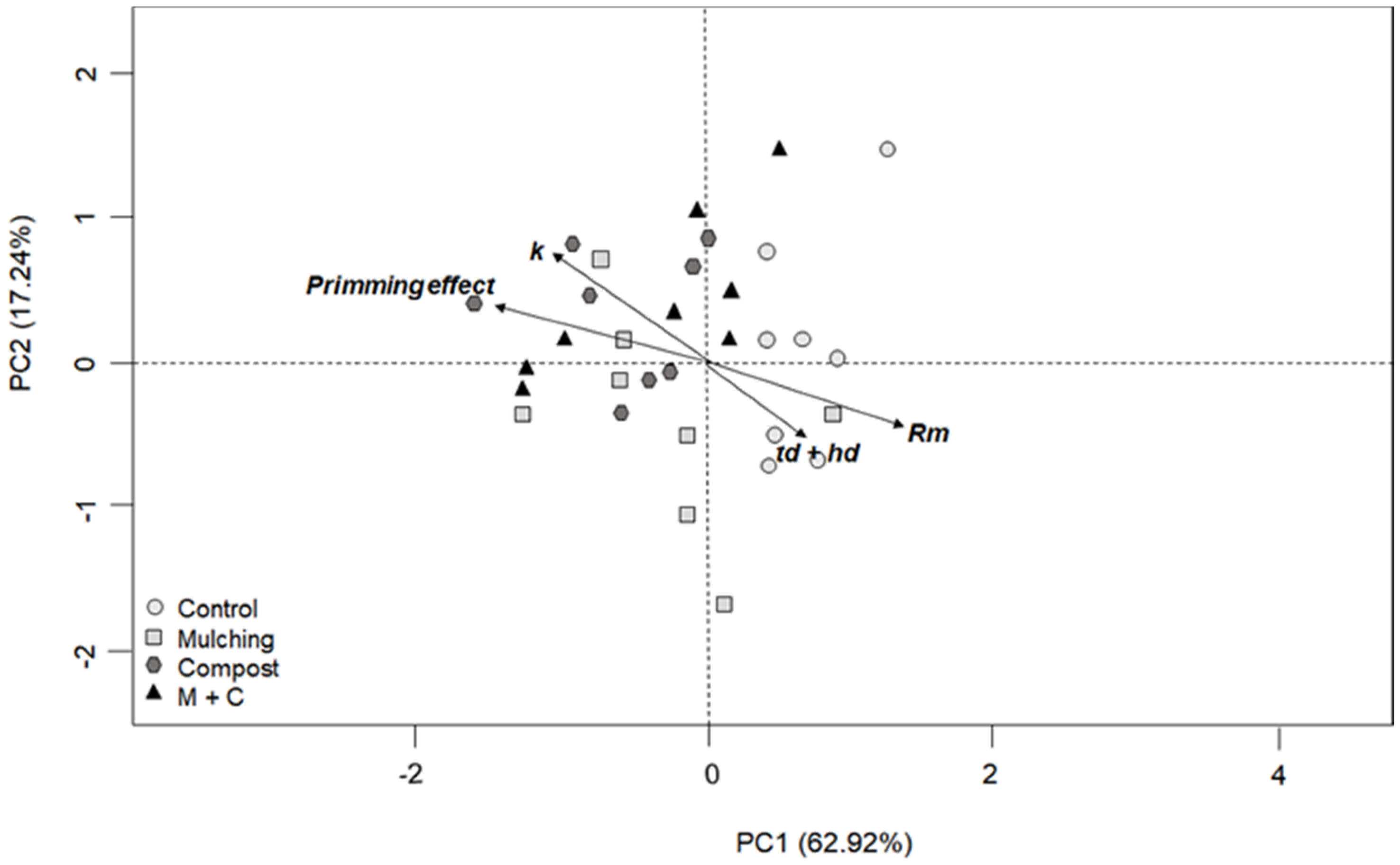 Agronomy 12 00263 g005