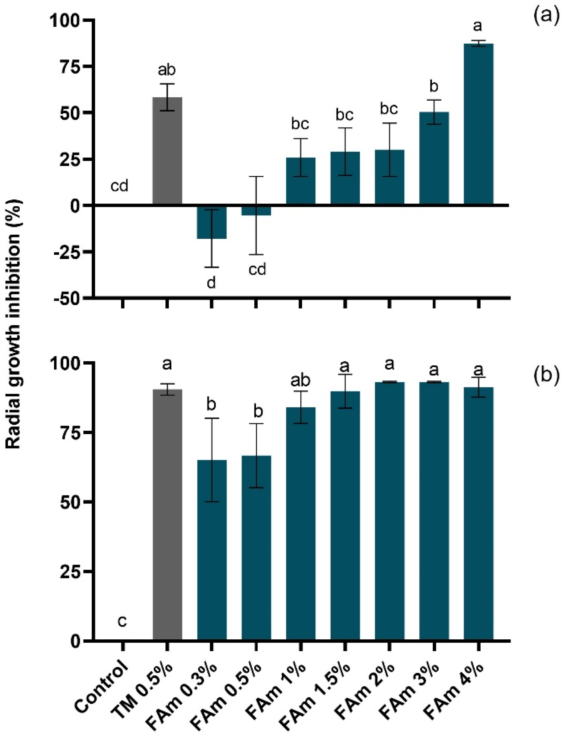 Agronomy 12 00275 g001