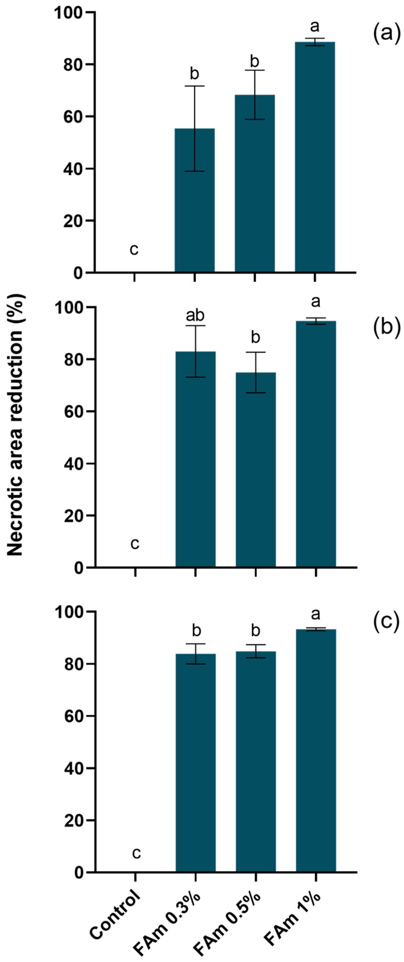 Agronomy 12 00275 g002