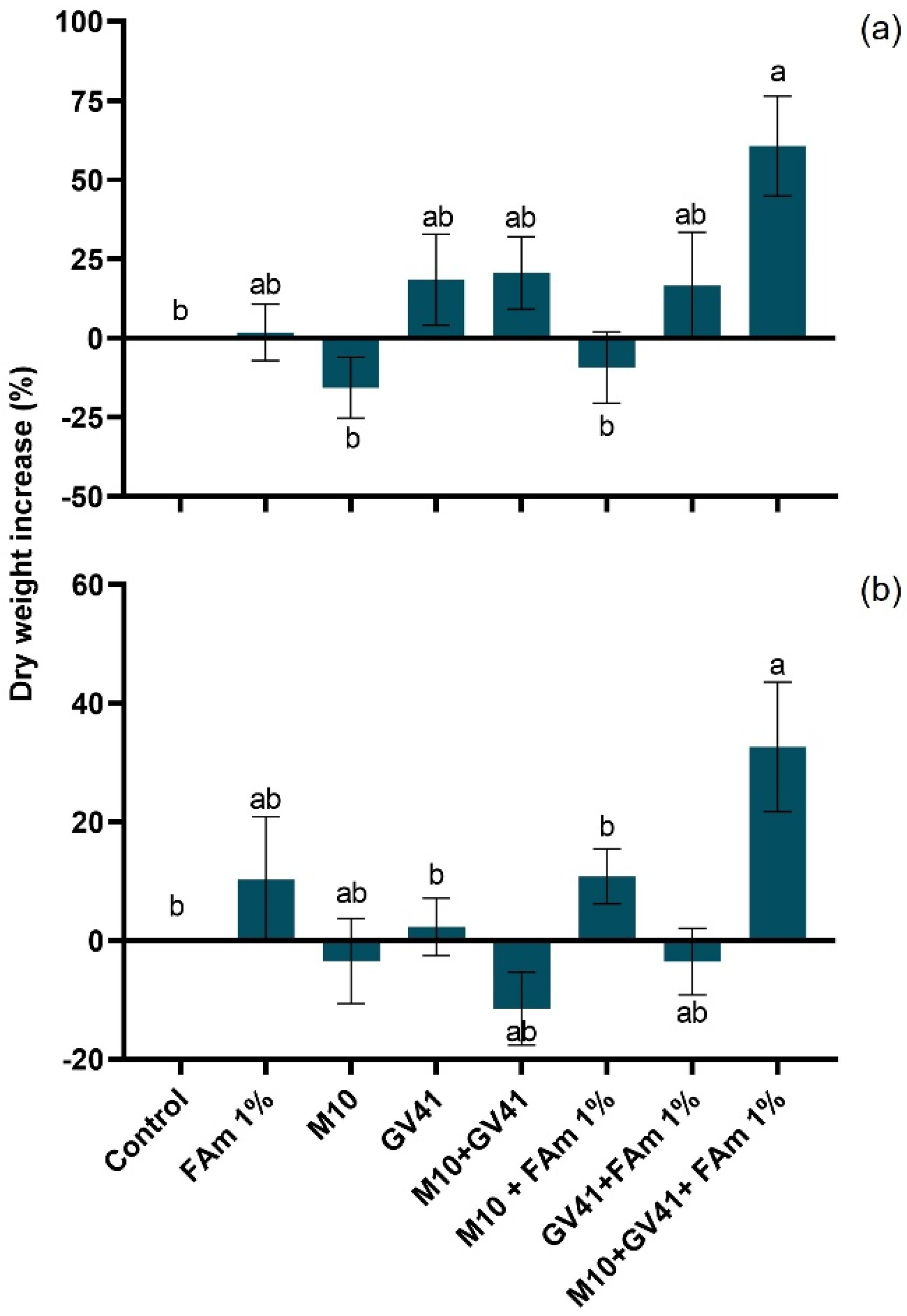 Agronomy 12 00275 g004