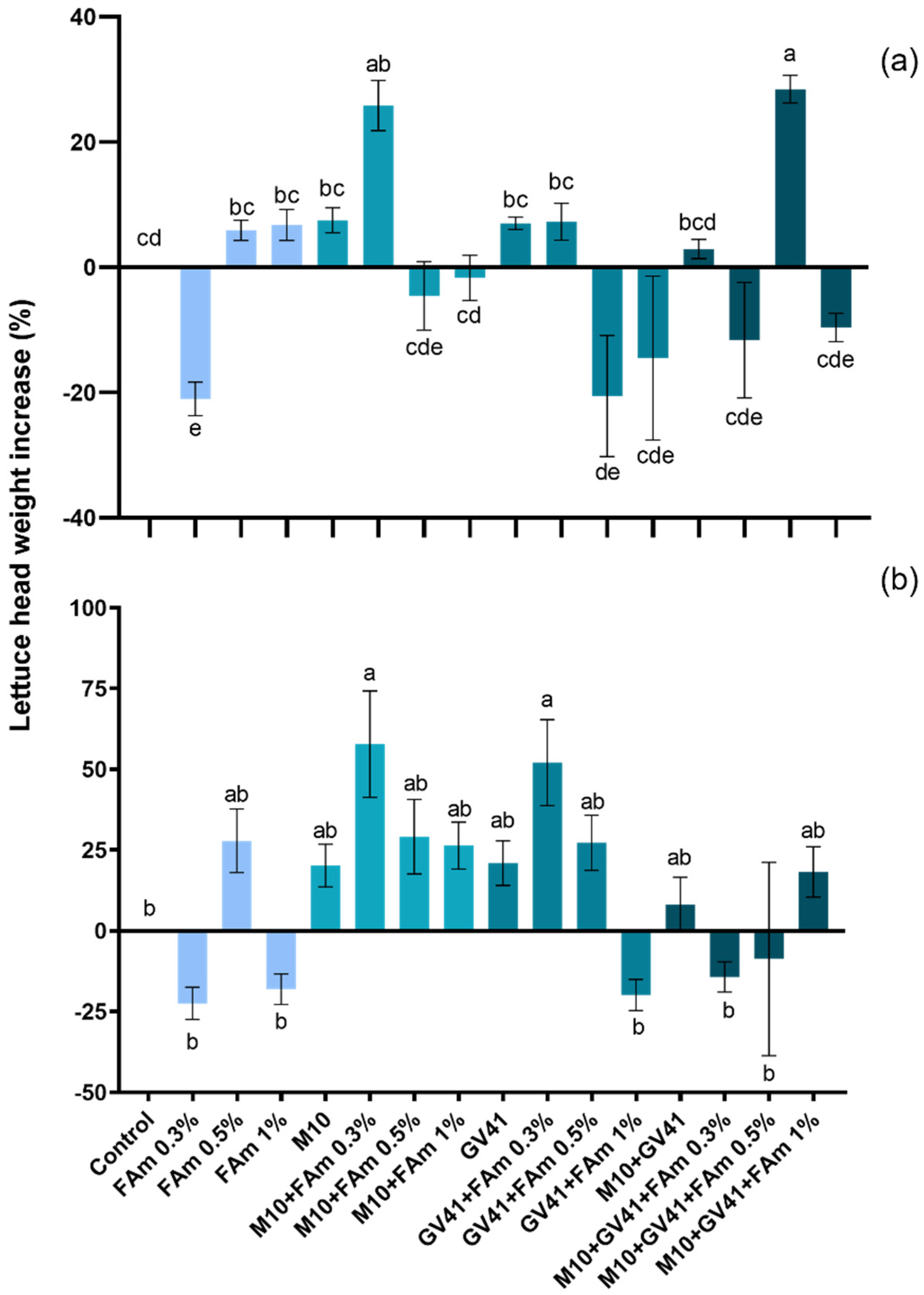 Agronomy 12 00275 g006