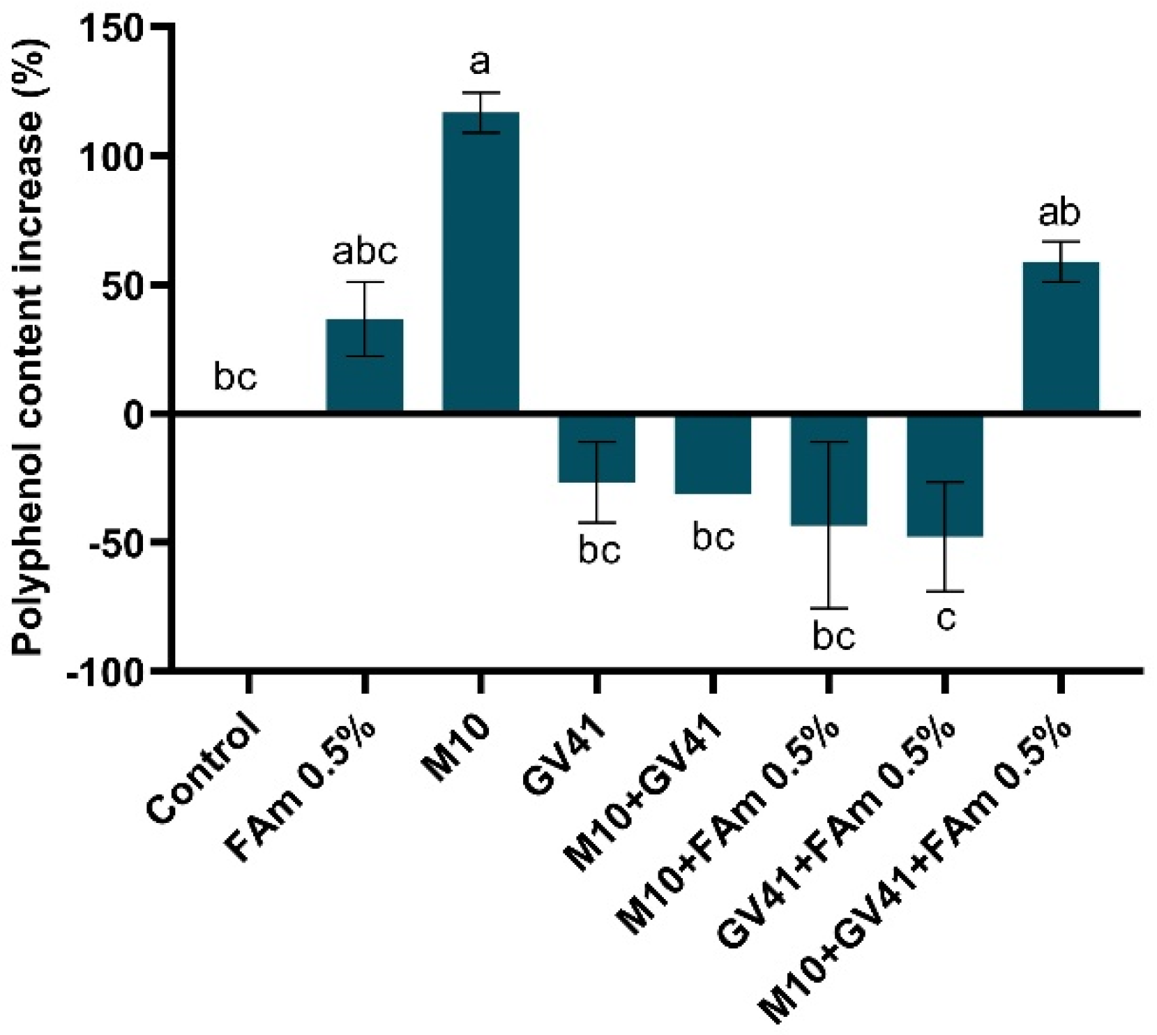 Agronomy 12 00275 g009