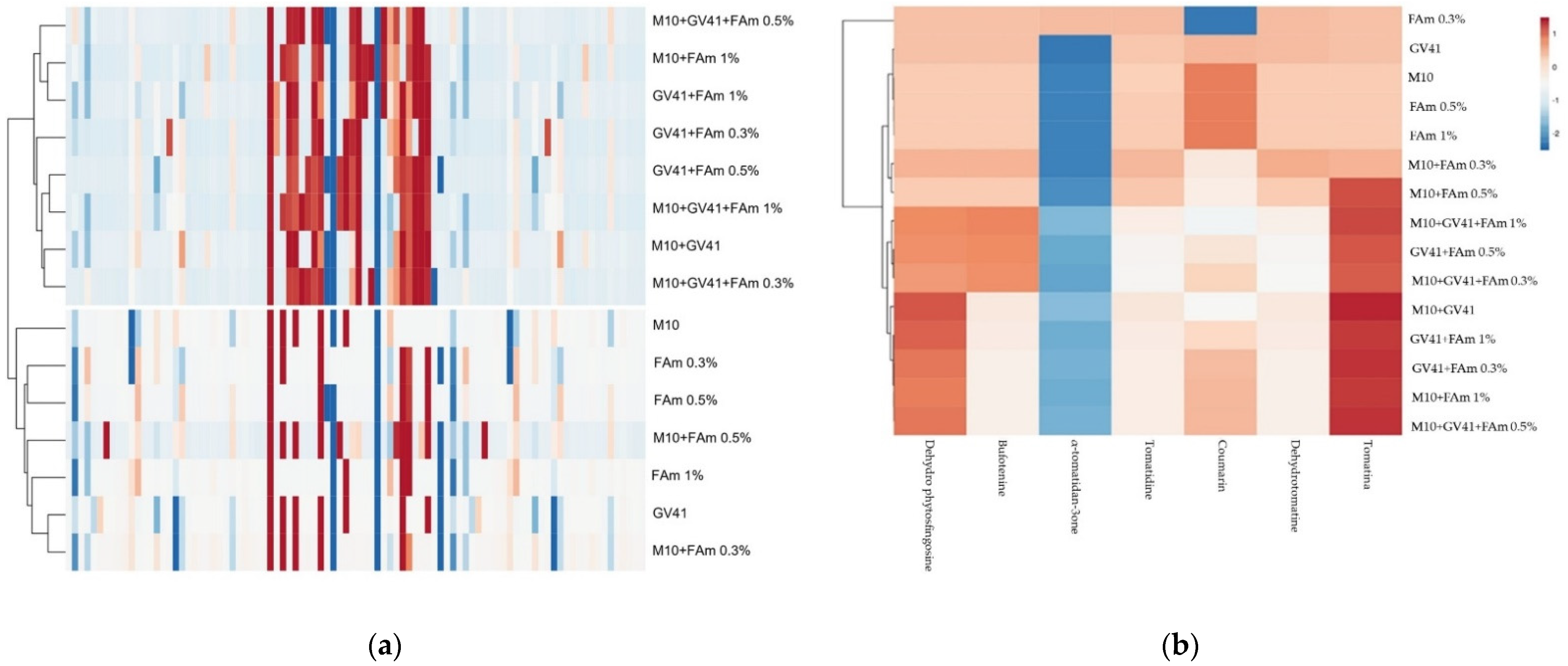 Agronomy 12 00275 g011