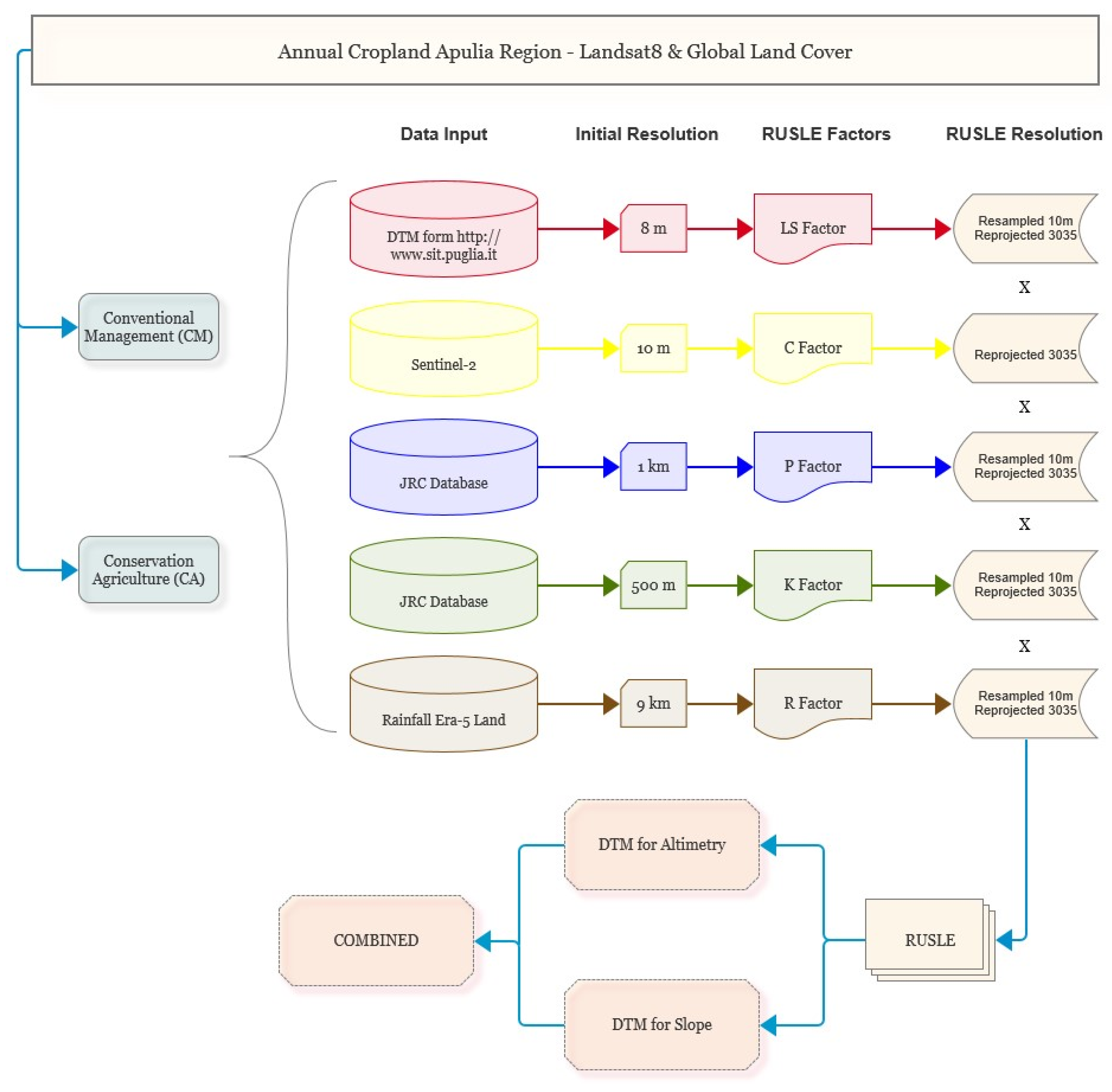 Agronomy 12 00281 g004