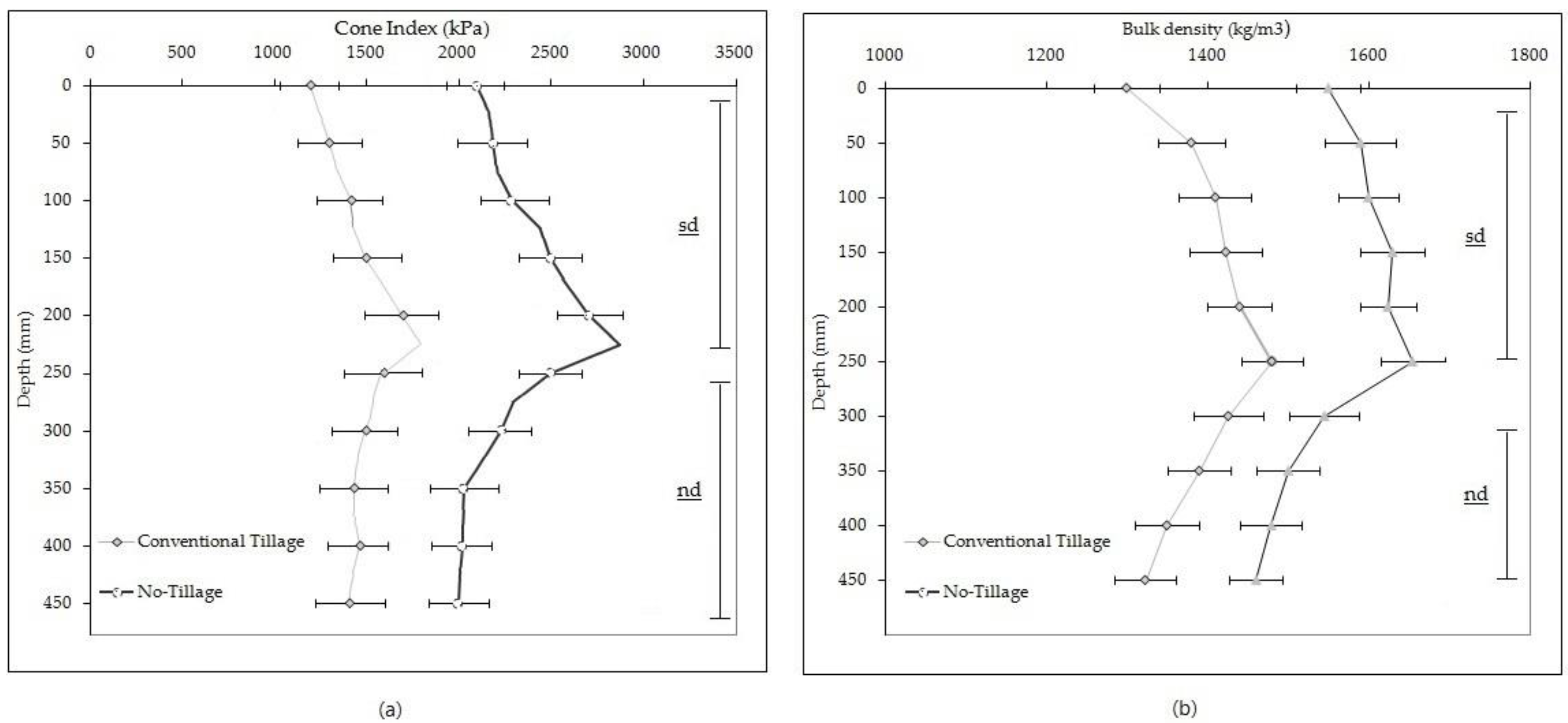 Agronomy 12 00282 g002