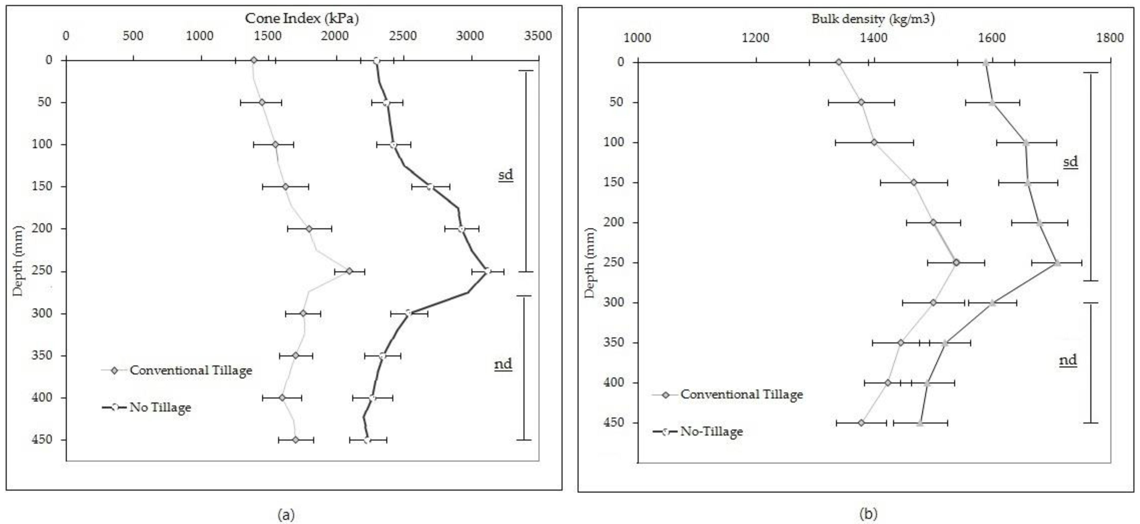 Agronomy 12 00282 g003