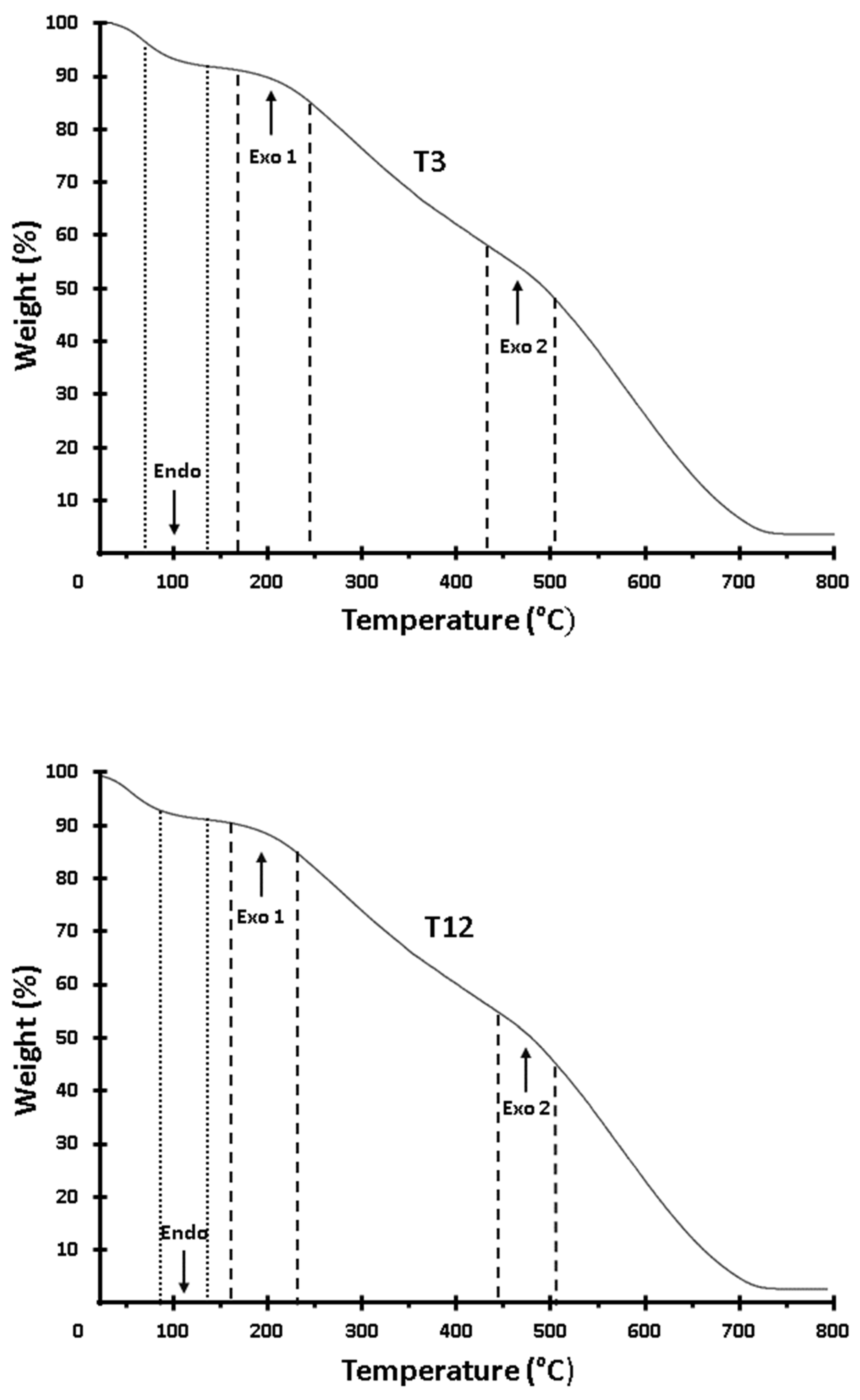 Agronomy 12 00283 g001