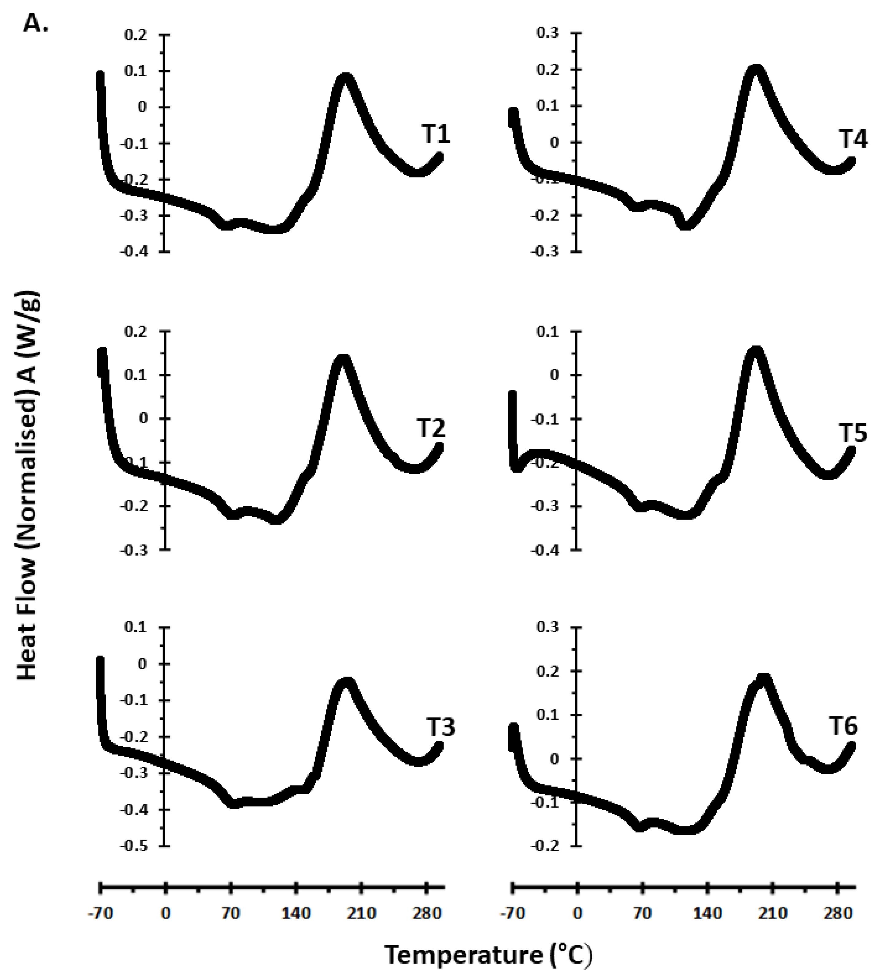 Agronomy 12 00283 g002a