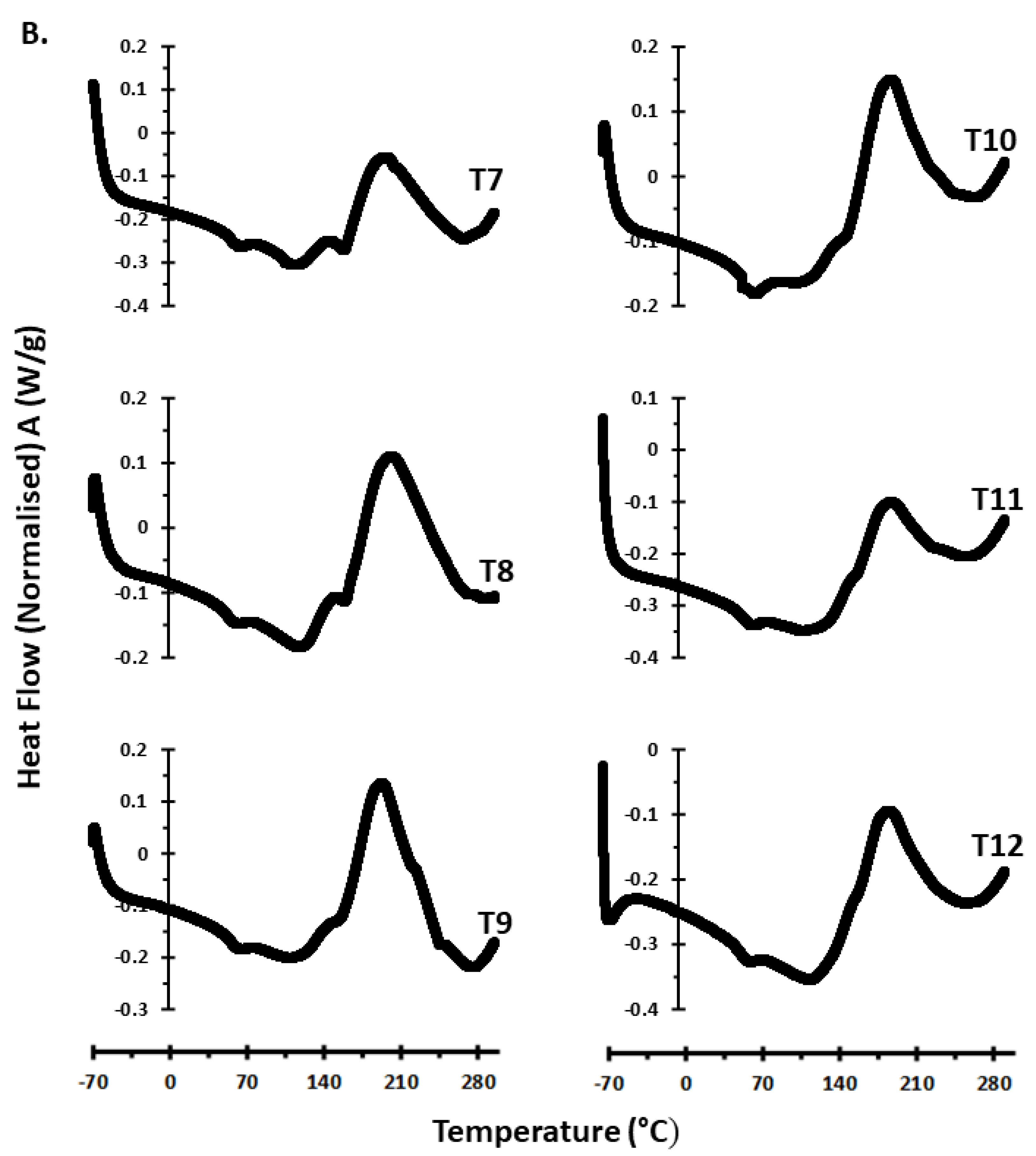 Agronomy 12 00283 g002b