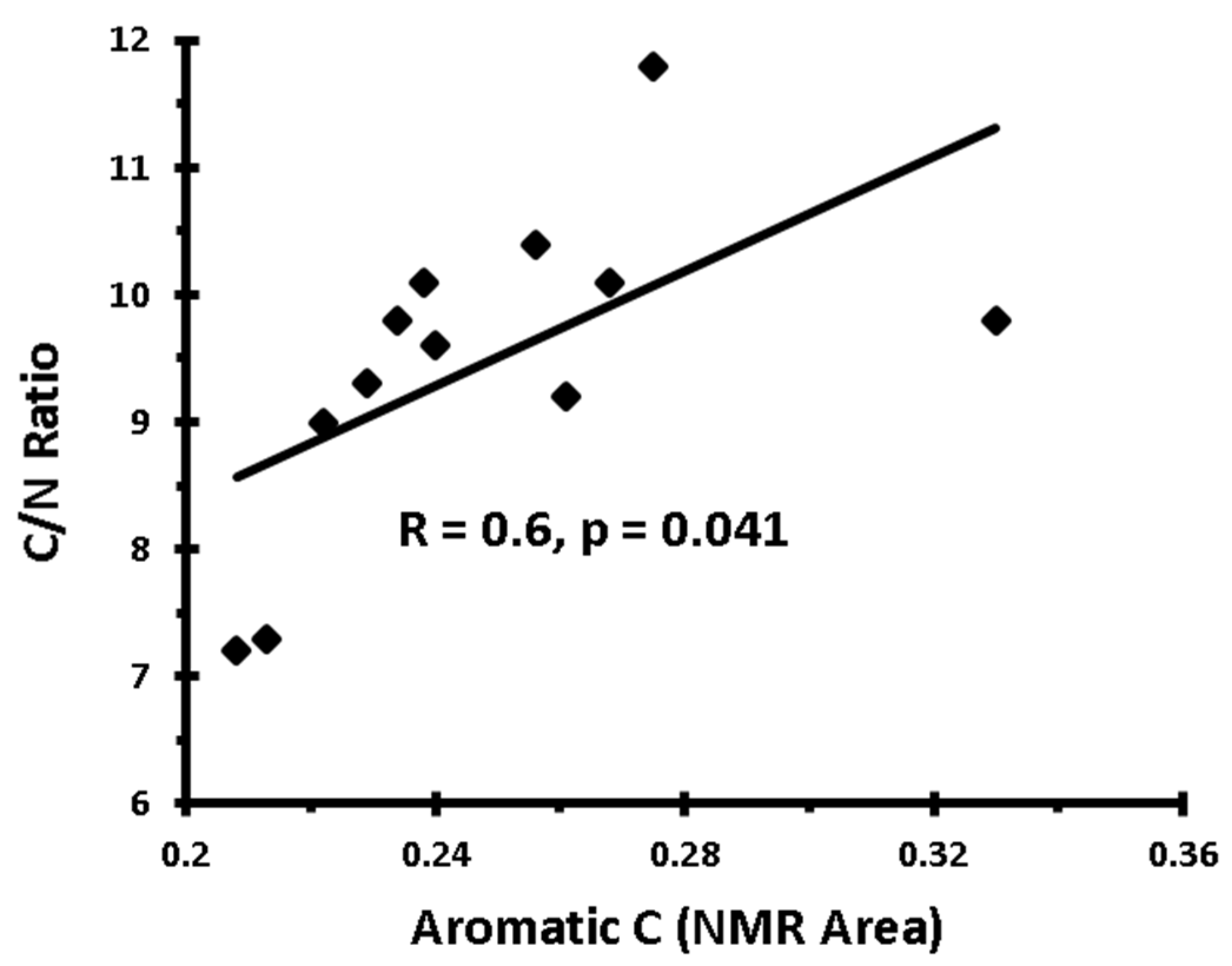 Agronomy 12 00283 g004