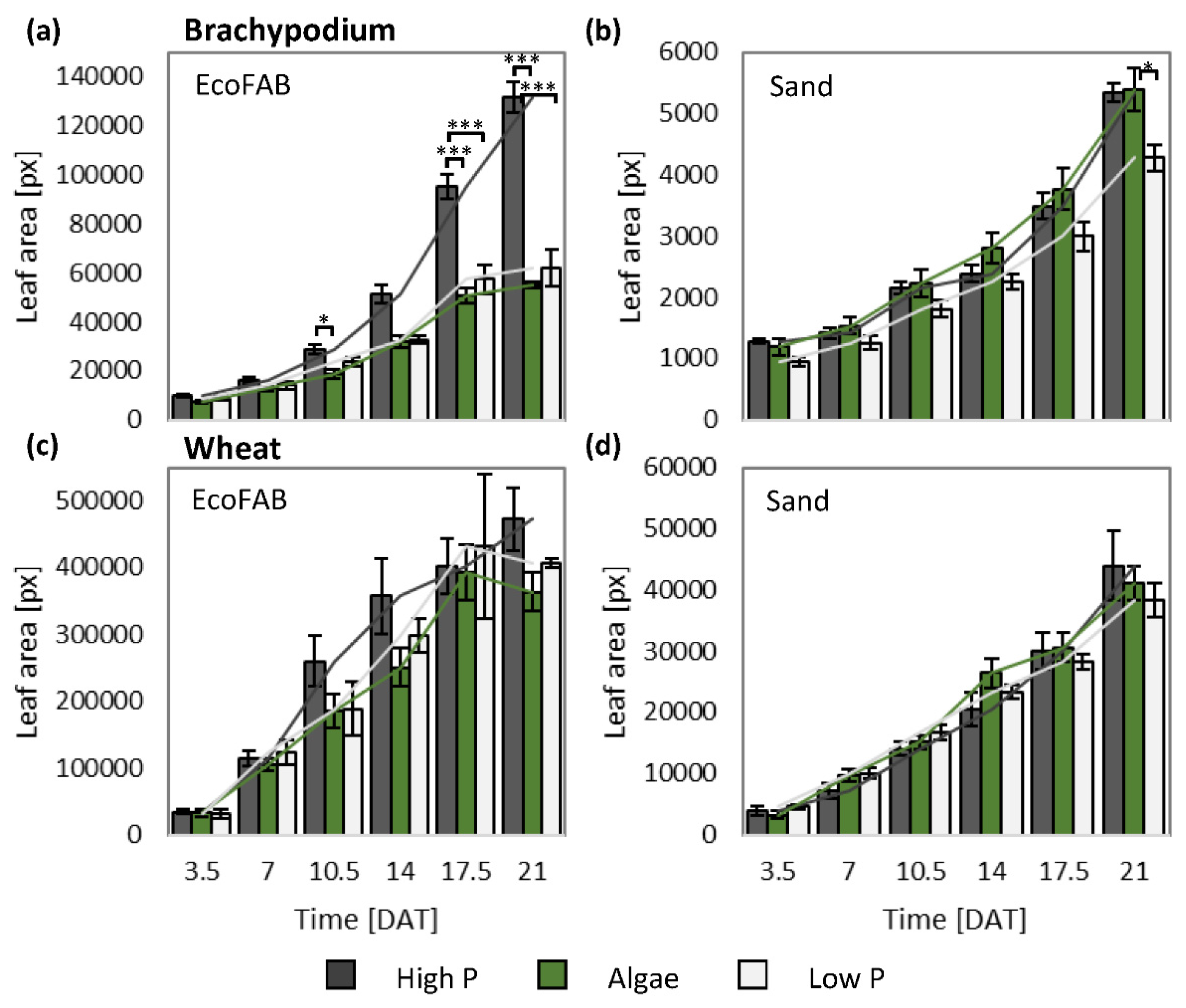 Agronomy 12 00285 g003