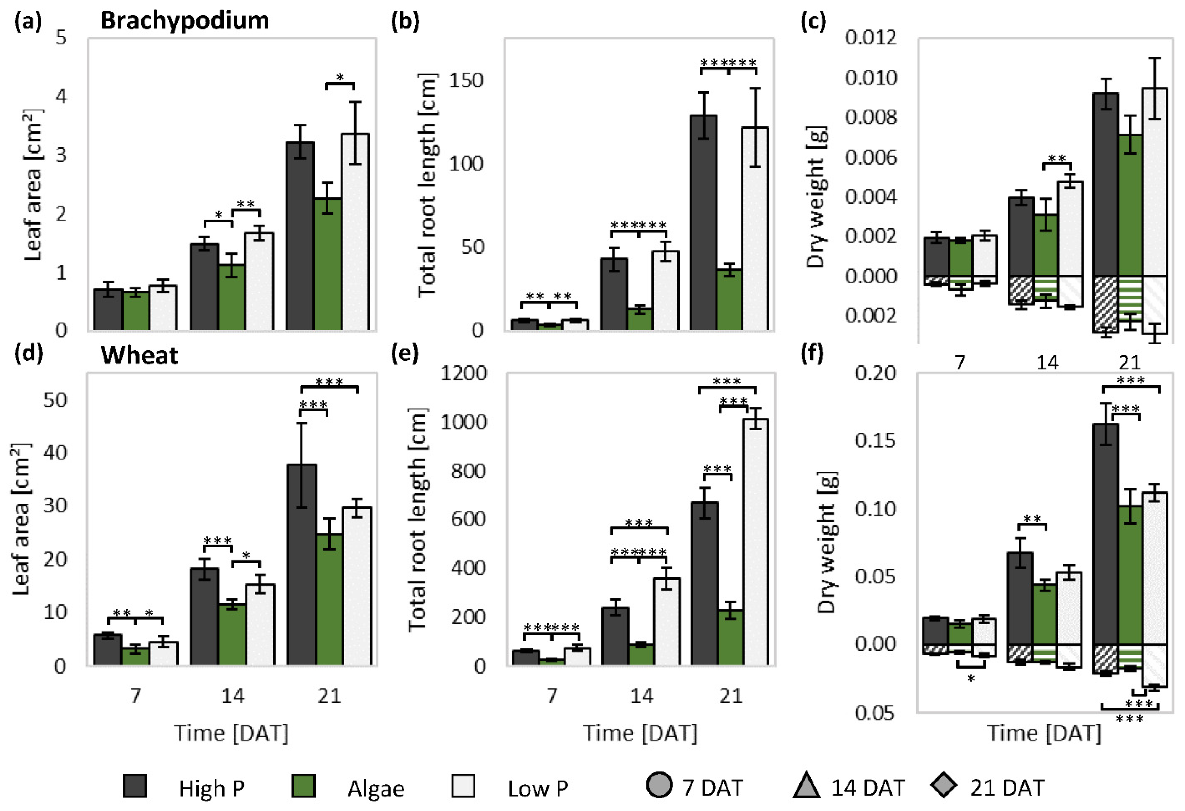 Agronomy 12 00285 g004