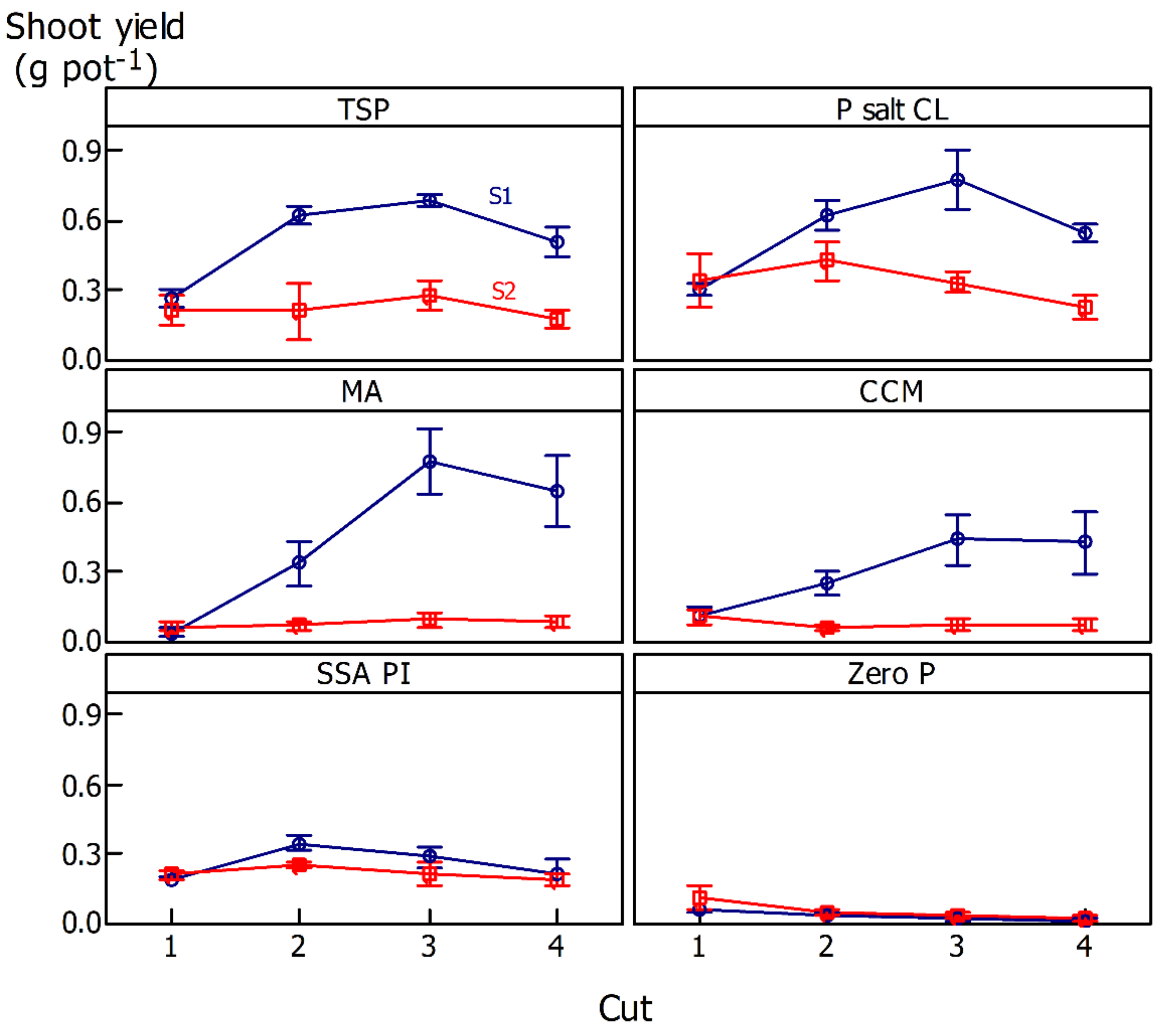 Agronomy 12 00292 g002