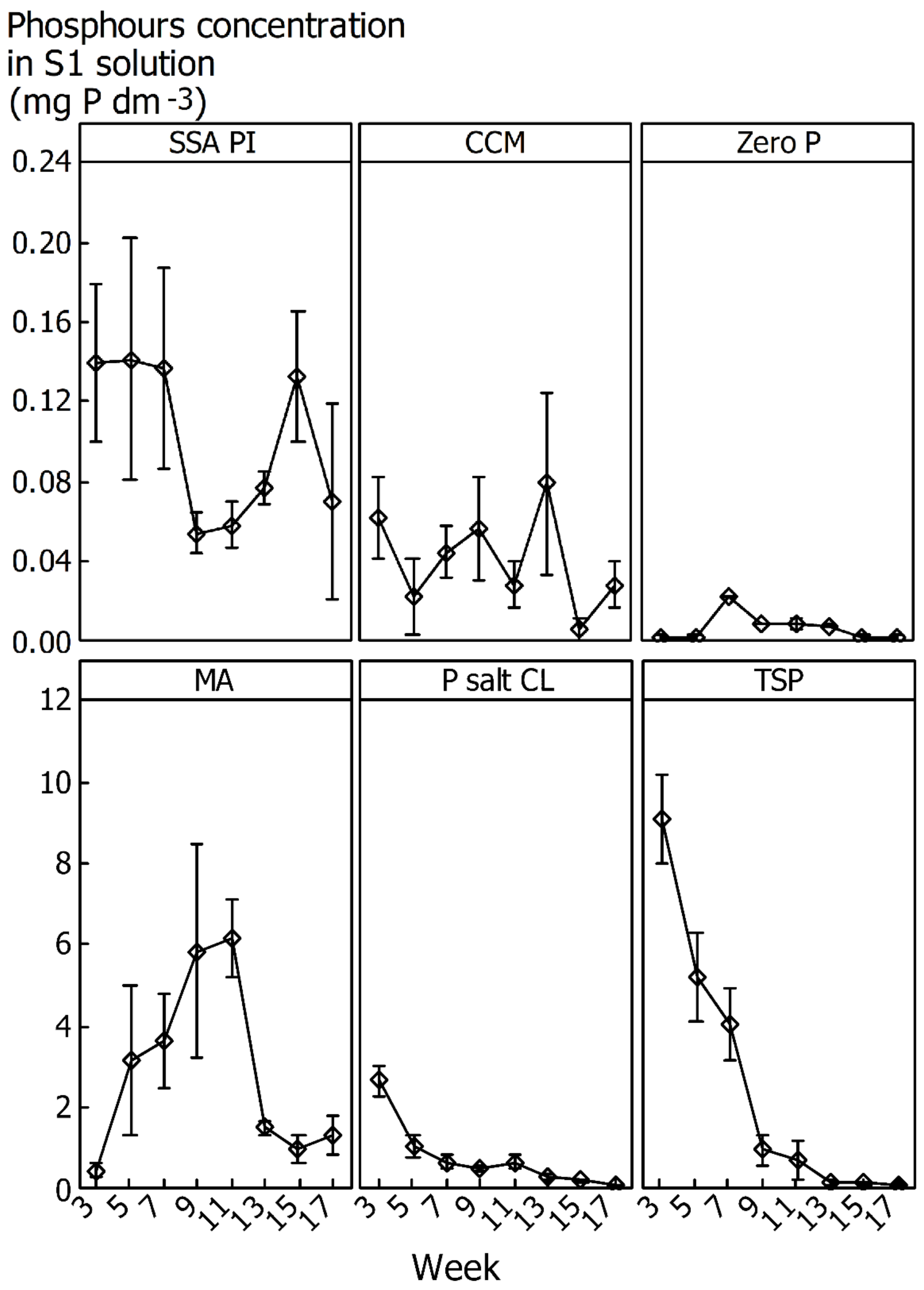 Agronomy 12 00292 g003