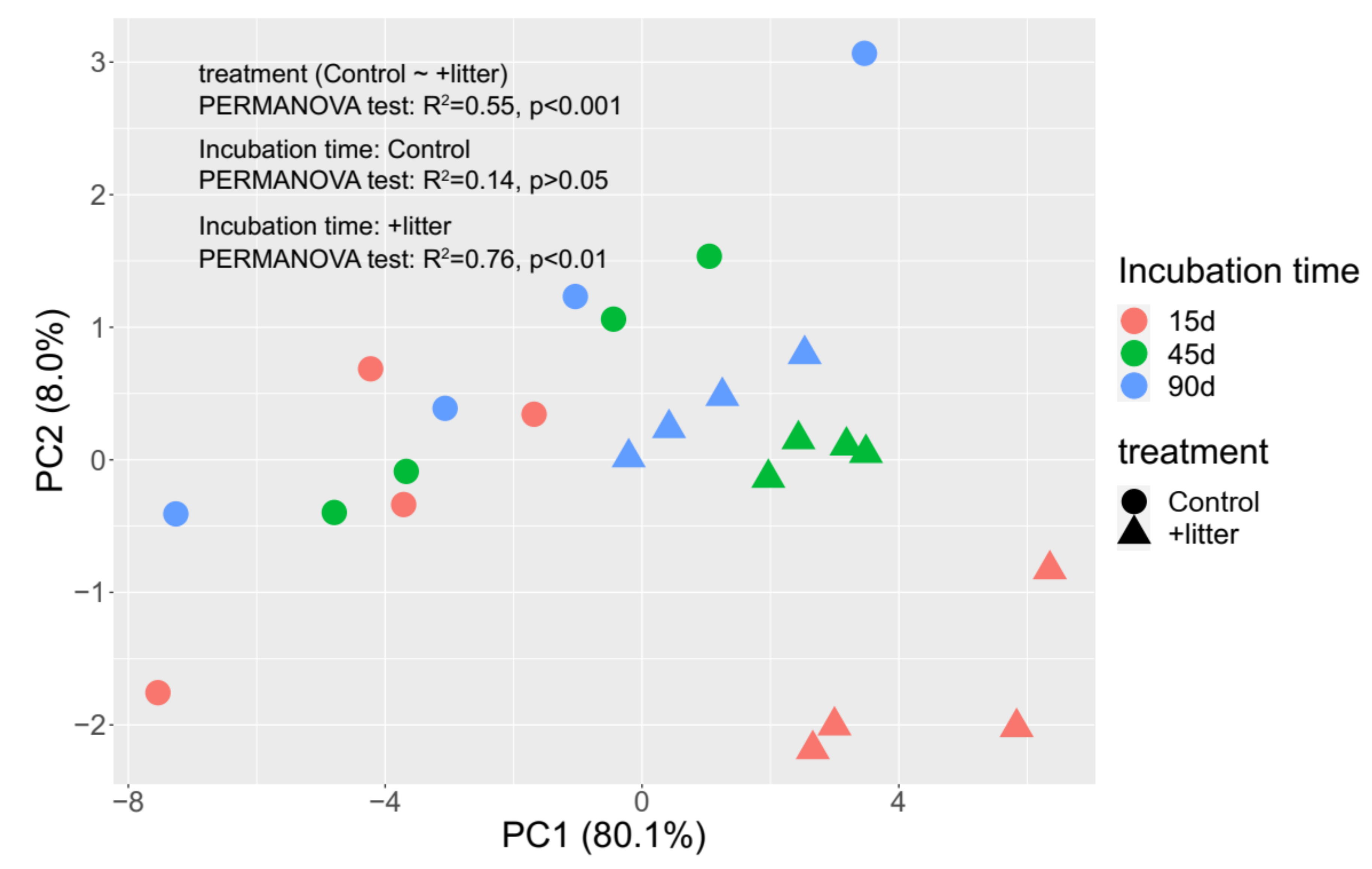 Agronomy 12 00293 g002