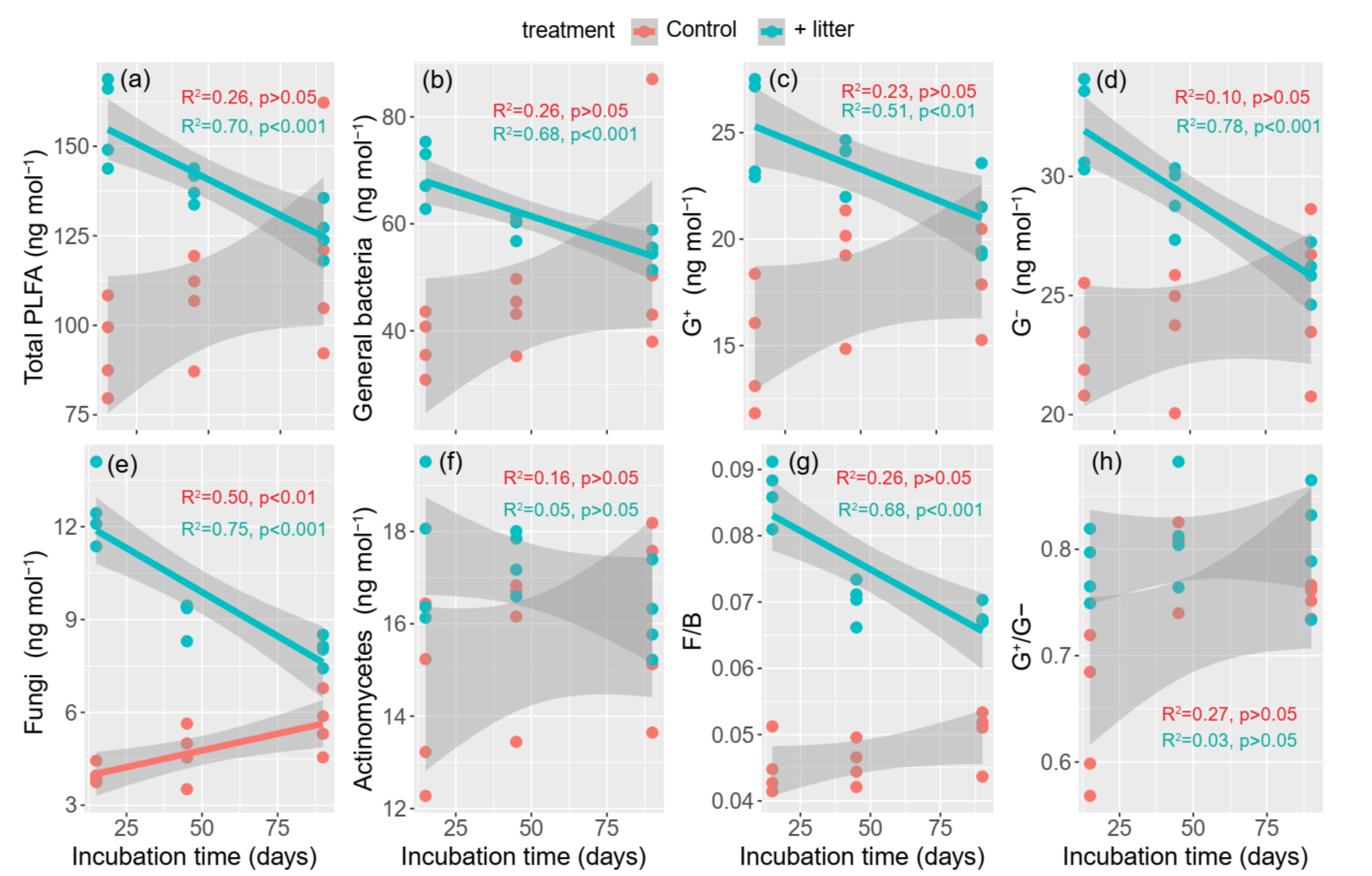 Agronomy 12 00293 g003