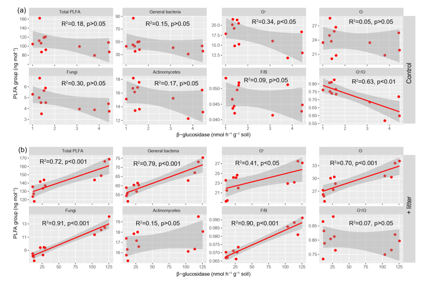 Agronomy 12 00293 g005