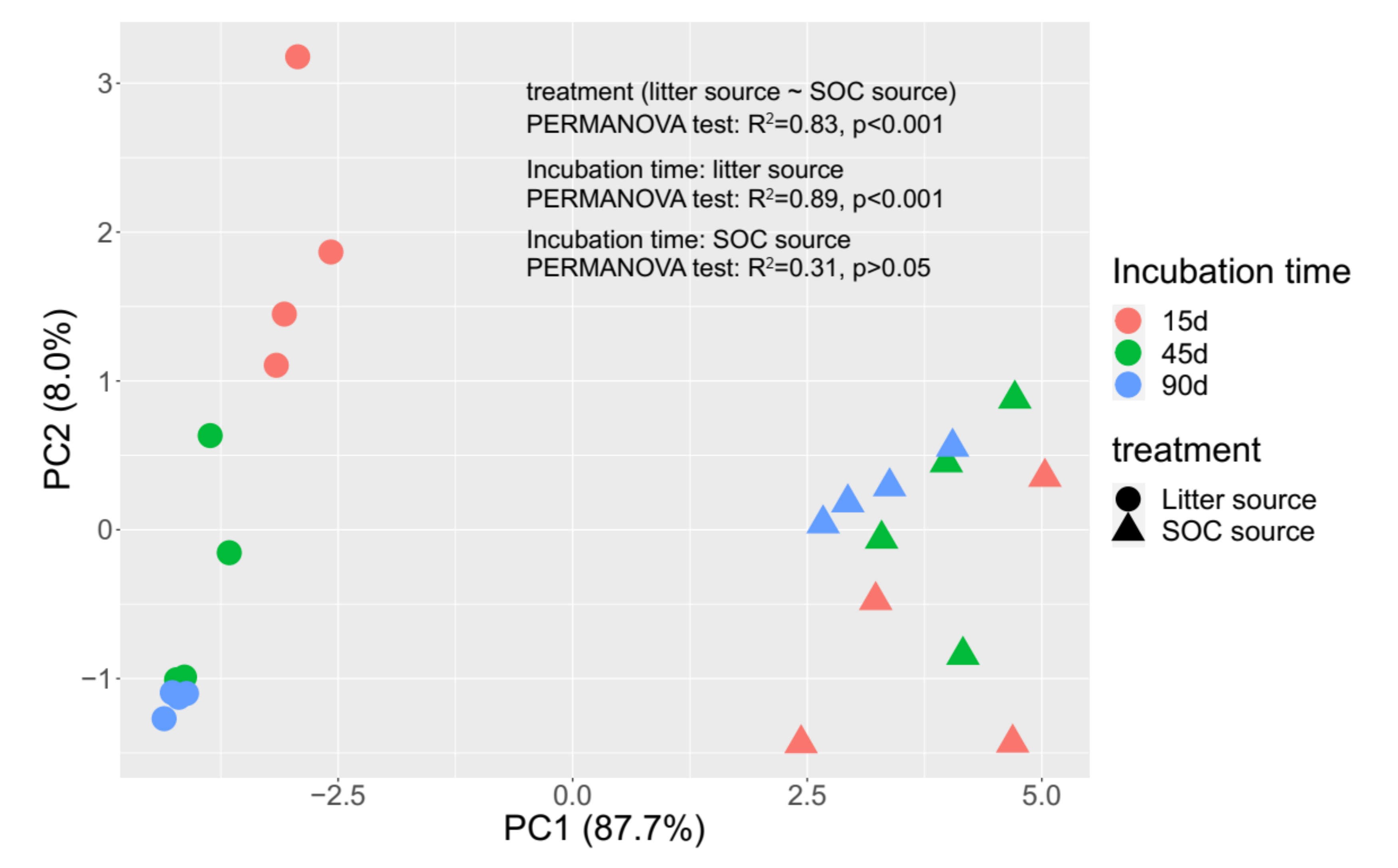 Agronomy 12 00293 g006