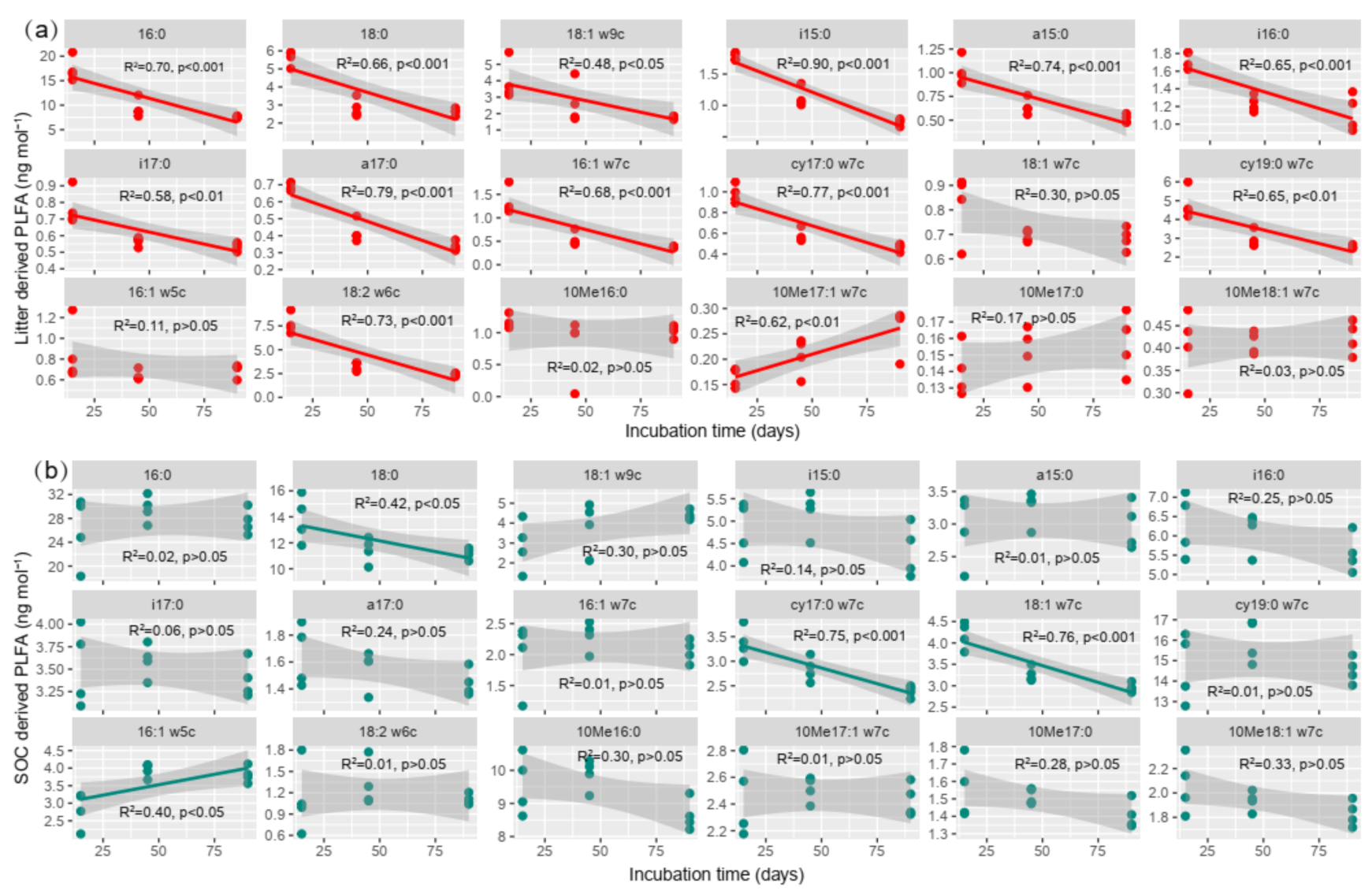 Agronomy 12 00293 g007