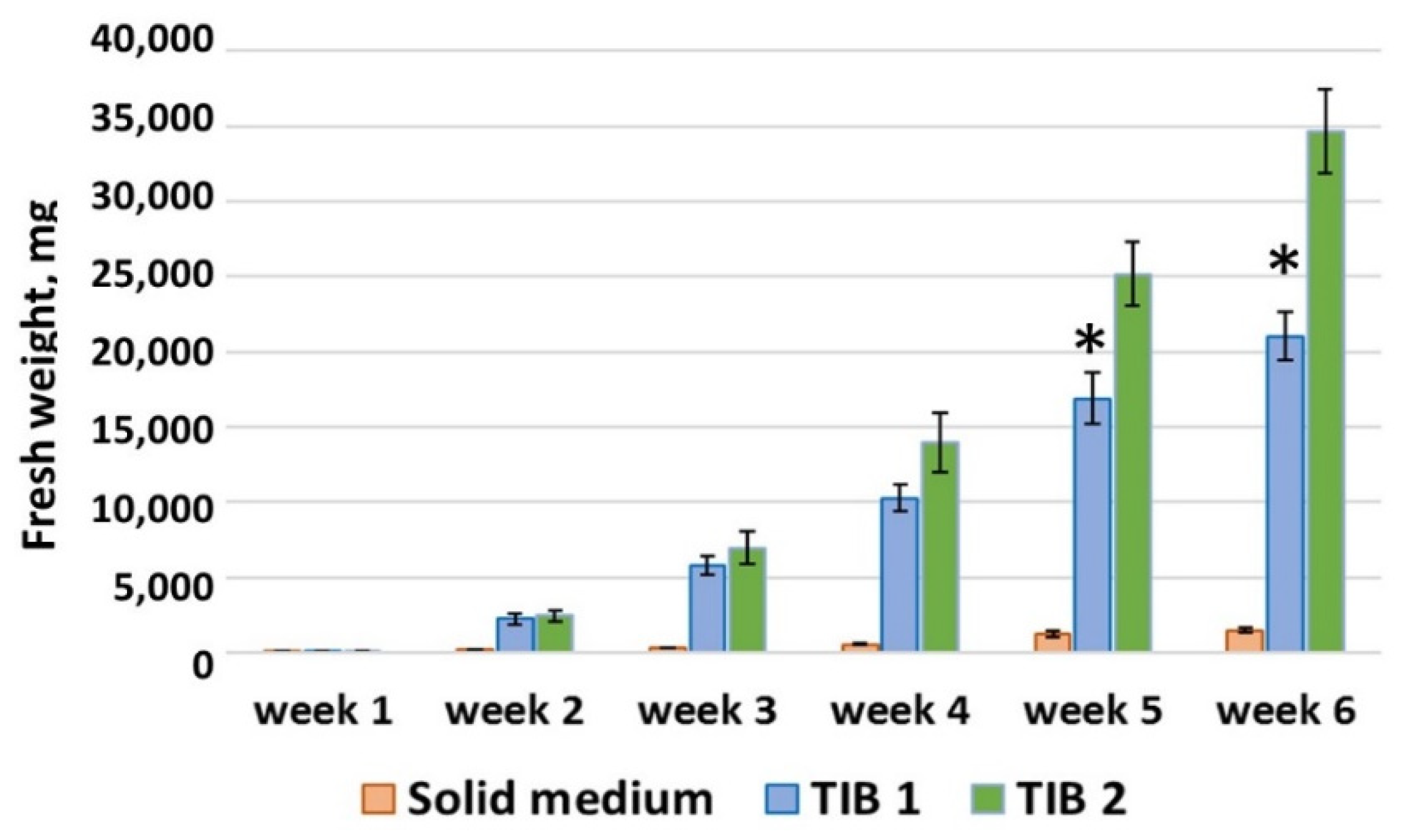 Agronomy 12 00308 g004 Agronomy 12 00308 g004