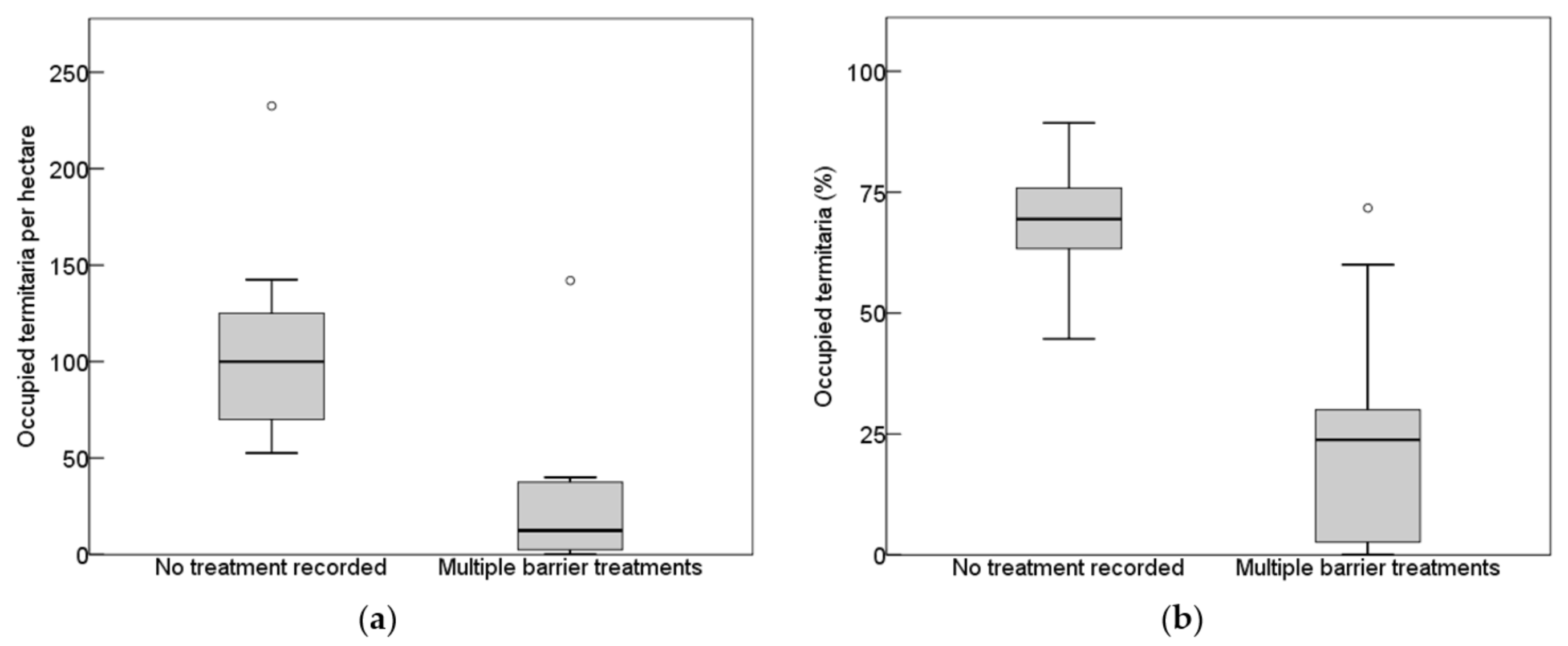 Agronomy 12 00310 g002
