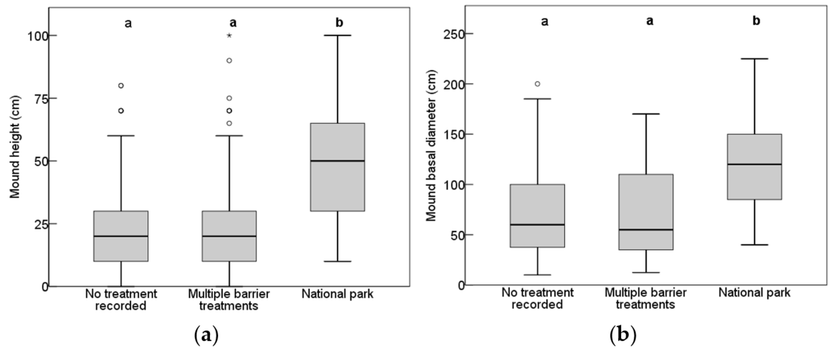 Agronomy 12 00310 g003