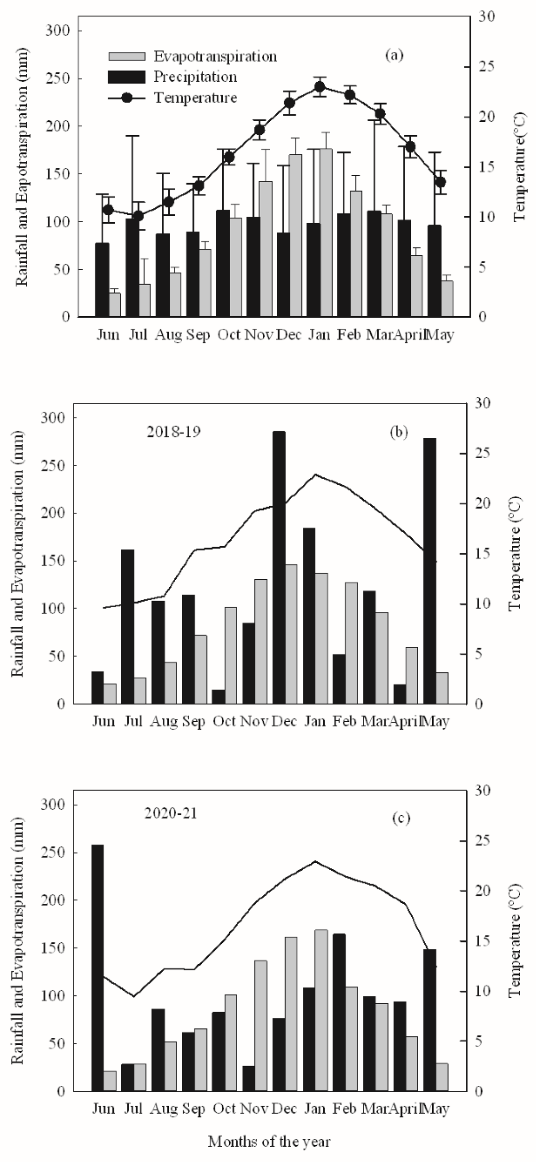 Agronomy 12 00313 g001 Agronomy 12 00313 g001