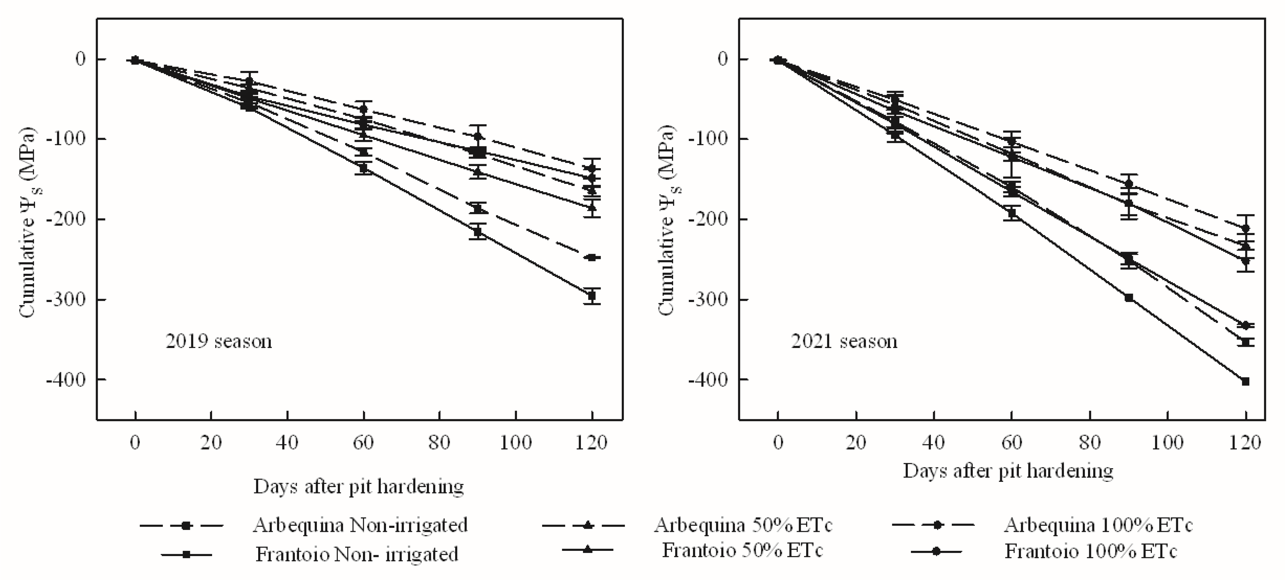 Agronomy 12 00313 g003 Agronomy 12 00313 g003